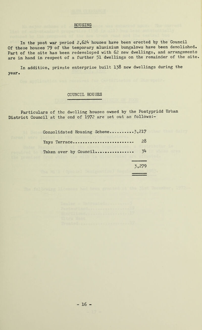 HOUSING In the post war period 2,624 houses have been erected by the Council Of these houses 79 of the temporary aluminium bungalows have been demolished* Part of the site has been redeveloped with 62 new dwellings, and arrangements are in hand in respect of a further 51 dwellings on the remainder of the site. In addition, private enterprise built 138 new dwellings during the year. COUNCIL HOUSES Particulars of the dwelling houses owned by the Pontypridd Urban District Council at the end of 1972 are set out as follows Consolidated Housing Scheme 3*217 Ynys Terrace * 28 Taken over by Council 34 3,279 - 16 -