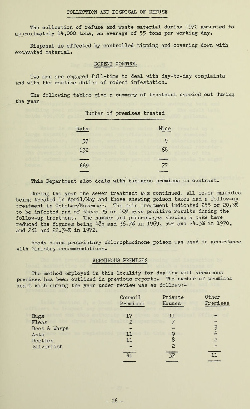 COLLECTION AND DISPOSAL OF REFUSE The collection of refuse and waste material during 1972 amounted to approximately 14,000 tons, an average of 55 tons per working day. Disposal is effected by controlled tipping and covering down with excavated material. RODENT CONTROL Two men are engaged full-time to deal with day-to-day complaints and with the routine duties of rodent infestation. The following tables give a summary of treatment carried out during the year Number of premises treated Rats Mice 37 9 632 68 669 77 This Department also deals with business premises on contract. During the year the sewer treatment was continued, all sewer manholes being treated in April/May and those shewing poison takes had a follow-up treatment in October/November. The main treatment indicated 255 or 20.3% to be infested and of these 25 or 10% gave positive results during the follow-up treatment. The number and percentages showing a take have reduced the figures being 485 and 56.7% in 1969» 302 and 24.3% in 1970, and 28l and 22.34% in 1972. Ready mixed proprietary chlorophacinone poison was used in accordance with Ministry recommendations. VERMINOUS PREMISES The method employed in this locality for dealing with verminous premises has been outlined in previous reports. The number of premises dealt with during the year under review was as follows Council Private Other Premises Houses Premises Bugs 17 11 - Fleas 2 7 - Bees & Wasps - - 3 Ants 11 9 6 Beetles 11 8 2 Silverfish - 2 — 4l 37 11 - 26 -