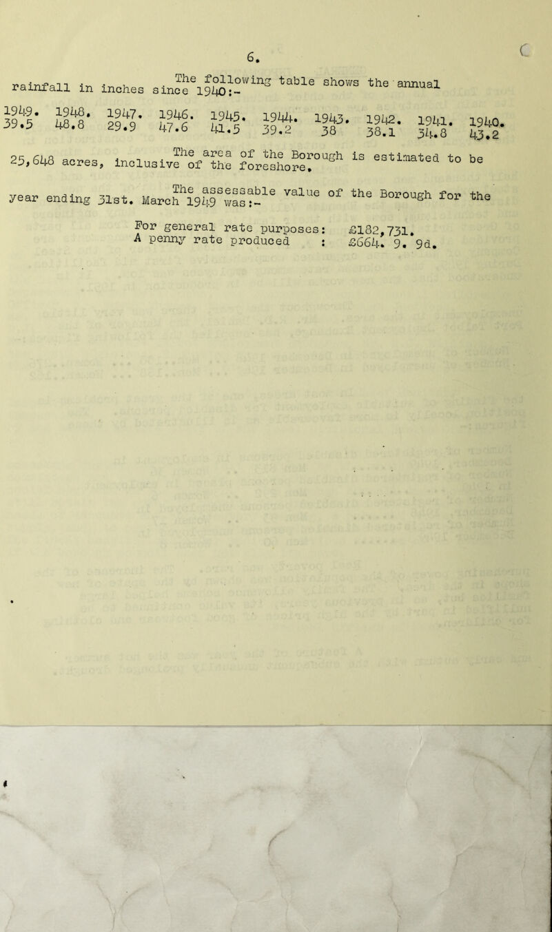 rainfall in inches . ■^ie following table shows the annual since 1940:- 1949. 1948. 39.5 48.8 1947. 1946. 29.9 47.6 1945. 1944. 41.5 39.2 1943. 1942. 38 38.1 1941. 1940. 34.8 43.2 25,643 acre; 1nfllnol. Tiie^afPa 2f the Borough is estimated to inclusive ox the foreshore. be year ending 31st. The assessable March 19 4-9 was : - value of the Borough for the For general rate purposes: £182,731, A penny rate produced : £664. 9. 9d.