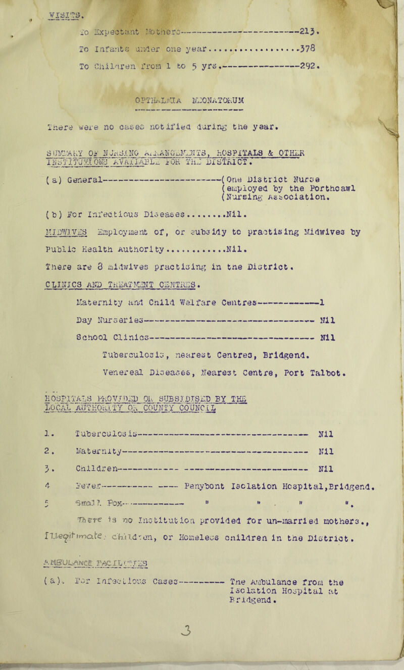 visits. 213. 378 292. 0 PTHnLMlA NHQNATOKUM There were no cases notified during the year. StfKMAKY Oi?: NJHDI NO A*A ANGLMHNIS, HOSPITALS & OTHER llTbT J.TUT.T O'tfeT AVA ilABL^ ±6Pr:IhJ. DISTRICT. (a) General (One District Nurse (employed by the Porthcawl (Nursing Association. (b) for Infectious Diseases .Nil. HiDWivfS Employment of, or subsidy tc practising Midwives by Public Health Authority Nil. There are 8 midwives practising in tne District, CLINICS AND TKEaTMENT CENTRES. Maternity and Cnild Welfare Centres 1 Day Nurseries — Nil School Clinics Nil Tuberculosis, nearest Centres, Bridgend. Venereal Diseases, Nearest Centre, Port Talbot. HOSPITALS PROVIDED OR SUBSIDISED BY THE LOCALAgfHOhiTY OH COUNTY COUNCIL 1. Tuberculosis — Nil 2. Maternity Nil 3. Children- Nil Merer Penybont isolation Hospital,Bridgend. There is no Institution provided for un-married mothers., Ine^tfinnate.' ckUdron, or Homeless cnildren in the District. a rtffUL-A h)CE BACIL r,R r ES ( a), Dor Infectious Cases To Exp ebtant Mo there To infants under one year To Children from l to 5 yrs. 3 Tne Ambulance from the Isolation Hospital at Bridgend.