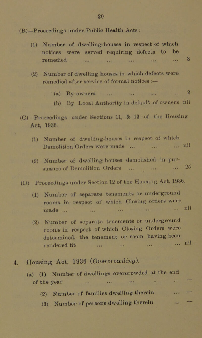 (B) —Proceedings under Public Health Aots: (1) Number of dwelling-houses in respect of which notices were served requiring defects to be remedied ... ... ... ... ••• 8 (2) Number of dwelling houses in whioh defeots were remedied after service of formal notices :— (a) By owners ... ... ... ••• 2 (b) By Local Authority in default of owners nil (C) Proceedings under Sections 11, & 18 of the Housing Aot, 1936. (1) Number of dwelling-houses in respect of which Demolition Orders were made ... ... ... nil (2) Number of dwelling-houses demolished in pur- suance of Demolition Orders ... ... ••• 25 (D) Proceedings under Section 12 of the Housing Aot. 1936. (1) Number of separate tenements or underground rooms in respeot of whioh Closing orders were made ... ... ••• ••• (2) Number of separate tenements or underground rooms in respect of which Closing Orders were determined, the tenement or room having been rendered fit ... ••• ••• *•* 4. Housing Aot, 1936 (Overcrowding). (a) (1) Number of dwellings overcrowded at the end of the year ... ••• ••• •• ~ (2) Number of families dwelling therein ... - (3) Number of persons dwelling therein ... -