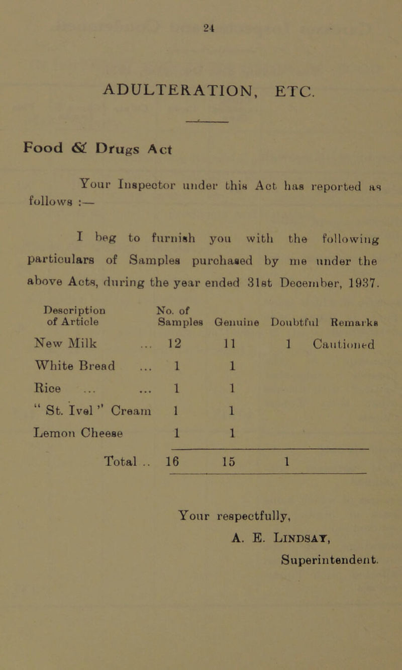 ADULTERATION, ETC. Food <S£ Drugs Act Your Inspector under this Act has reported as follows :— I beg to furnish you with the following particulars of Samples purchased by me under the above Acts, during the year ended 31st December, 1937. Description No. of of Article Samples Genuine Doubtful Remarks New Milk White Bread Rice 12 1 1 11 1 1 1 Cautioned St. Ivel ’’ Cream 1 Lemon Cheese 1 1 Total .. 16 15 1 Your respectfully, A. E. Lindsay, Superintendent.