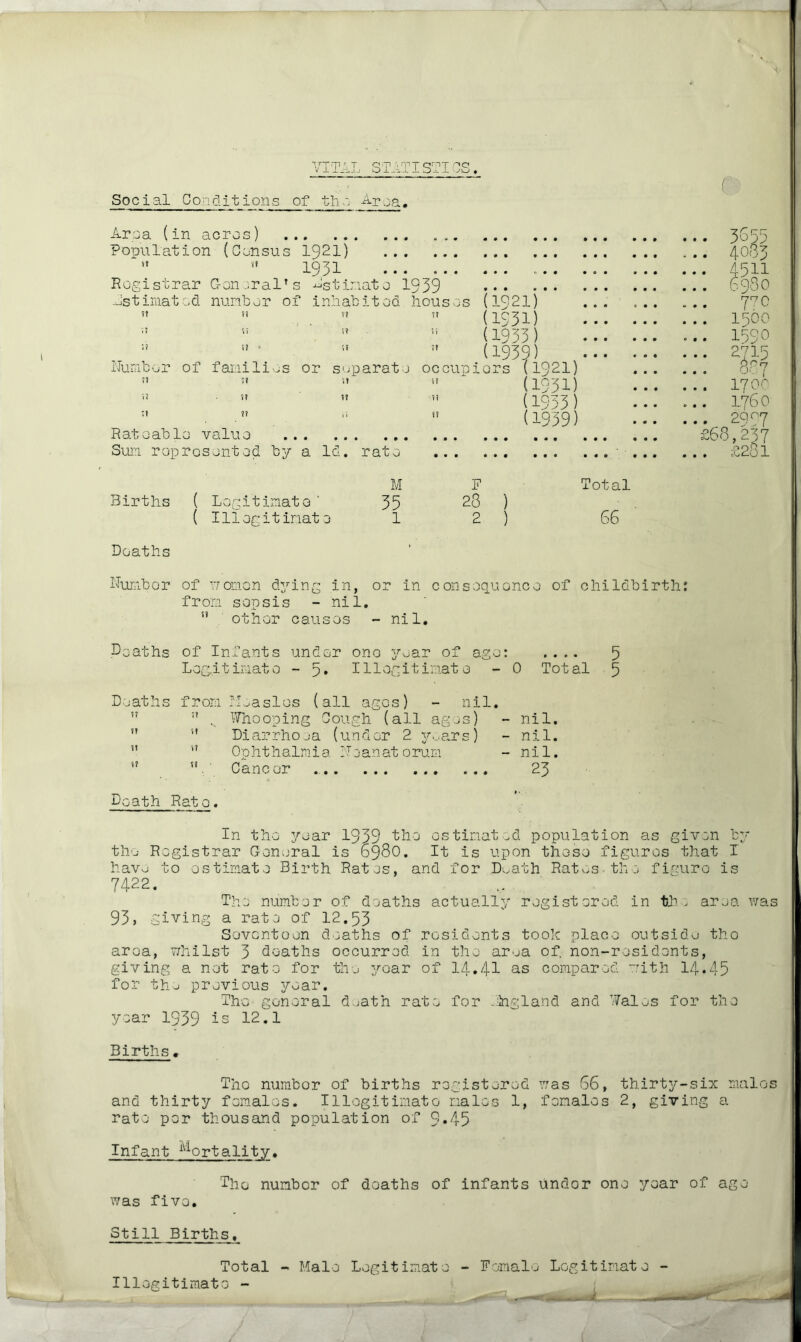 VTT1 ' T qrp \ rpT qrnj no ^ X X_Xj.j O -1. O-1- X . i Social Con cl i t i on s of th o Ap ea. Area (in acres) Population (Census 1921) ...  vt 1931 Registrar General’s Lstinato 1939 -estimated number of inhabited houses (1921) n „ « (133D (1933) w .1 ■ » » (1939) Number of families or separate occuniors (1321) n t. »  ‘ (1931) ” •  ” ” (1933) (1939) Rateable value Sum represented by a lcl. rate M F Total Births ( Legitimate ' 35 28 ) ( Illegitimate 1 2 ) 66 Deaths from Measlos (all ages) - nil. ” IT N Whooping Cough (all ages) - nil. ” 11 Diarrhoea (under 2 years) - nil. ” ” Ophthalmia Noanatorum - nil. Cancer 23 3653 4083 4511 6980 7?0 1560 1730 2715 887 1700' 1760 2907 £68,237 . £281 Deaths Number of womon dying in, or in consequence of childbirth: from sepsis - nil. ” other causes - nil. Deaths of Infants under one year of age: .... 5 Legitimate - 9• Illegitimate - 0 Total 5 Death Rato. In the year 1939 the estimated population as given by the Registrar General is 6980. It is upon these figures that I have to estimate Birth Rates, and for Death Ratos the figure is 7422. The number of deaths actually registered in the area was 93» giving a rate of 12.53 Seventeen deaths of residents took place outside tho aroa, whilst 3 deaths occurred in the area of. non-residents, giving a not rate for the year of 14.41 as compared with 14*45 for the previous year. The general death rate for -England and Wales for the year 1939 is 12.1 Births. The numbor of births registered was 66, thirty-six males and thirty females. Illegitimate males 1, females 2, giving a rate per thousand population of 9*45 Infant Mortality. The number of deaths of infants undor one year of age was five. Still Births. Total - Male Legitimate - Female Legitimate - Illegitimate -