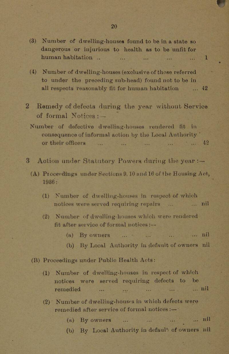 (3) Number of dwelling-houses found to be in a state so dangerous or injurious to health as to be unfit for human habitation .. ... ... ... ... 1 (4) Number of dwelling-houses (exclusive of those referred to under the preceding sub-head) found not to be in all respects reasonably fit for human habitation ... 42 2 Remedy of defects during the year without Service of formal Notices : — Number of defective dwelling-houses rendered fit in consequence of informal action by the Local Authority ' or their offloers ... ... ... ... ... 42 3 Action under Statutory Powers during the year :— (A) Proceedings under Sections 9.10 and 16 of Ibe Housing Act, 1986: (1) Number of dwelling-houses in respect of which notioes were served requiring repairs ... ... nil (2) Number of dwelling-houses wliioh were rendered fit after servioe of formal notices:— (a) By owners ... ... ... ••• nil (b) By Local Authority in (default of owners nil (B) Proceedings under Public Health Acts: (1) Number of dwelling-houses in respect of which notices were served requiring defects to be remedied ... ... ... ... ••• nil (2) Number of dwelling-houses in which defects were remedied after service of formal notioes:— (a) By owners ... ... ... ... nil (b) By Local Authority in default of owners nil
