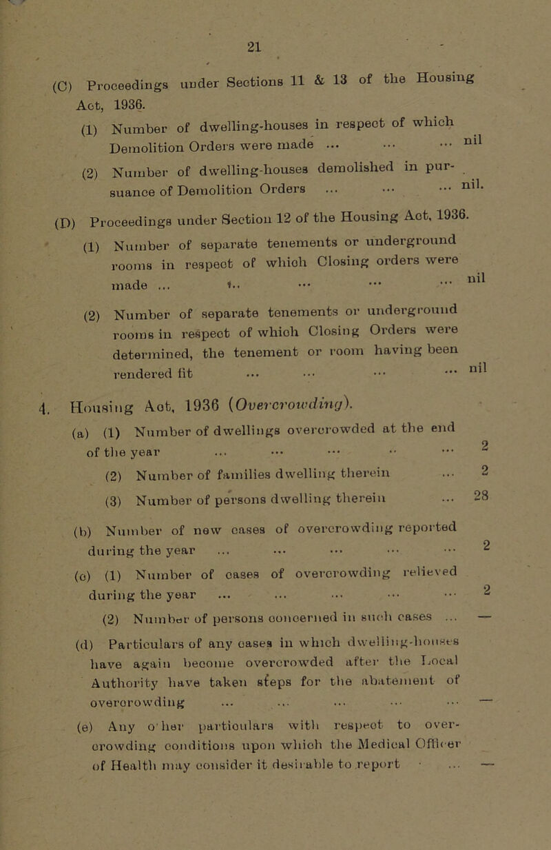 r 21 (C) Proceedings under Sections 11 & 13 of the Housing Act, 1936. (1) Number of dwelling-houses in respect of which Demolition Orders were made ... ... ••• ml (2) Number of dwelling-houses demolished in pur- suance of Demolition Orders ... ... — n,1> (D) Proceedings under Section 12 of the Housing Act, 1936. (1) Number of separate tenements or underground rooms in respect of which Closing orders were made ... *•. (2) Number of separate tenements or underground rooms in respect of which Closing Orders were determined, the tenement or room having been rendered lit ... ••• ••• ••• u'^ 4. Housing A.ofc, 1936 (Overcrowding). (a) (1) Number of dwellings overcrowded at the end of the year (2) Number of families dwelling therein (3) Number of persons dwelling therein (b) Number of new cases of overcrowding reported during the year (o) (1) Number of oases of overcrowding relieved during the year (2) Number of persons concerned in such cases ... (d) Particulars of any cases in which dwelling-houses have again become overcrowded after the Local Authority have taken steps for the abatement of overcrowding (e) Any o'her particulars with respect to over- crowding conditions upon wliioh the Medical Officer of Health may consider it desirable to report 2 2 28