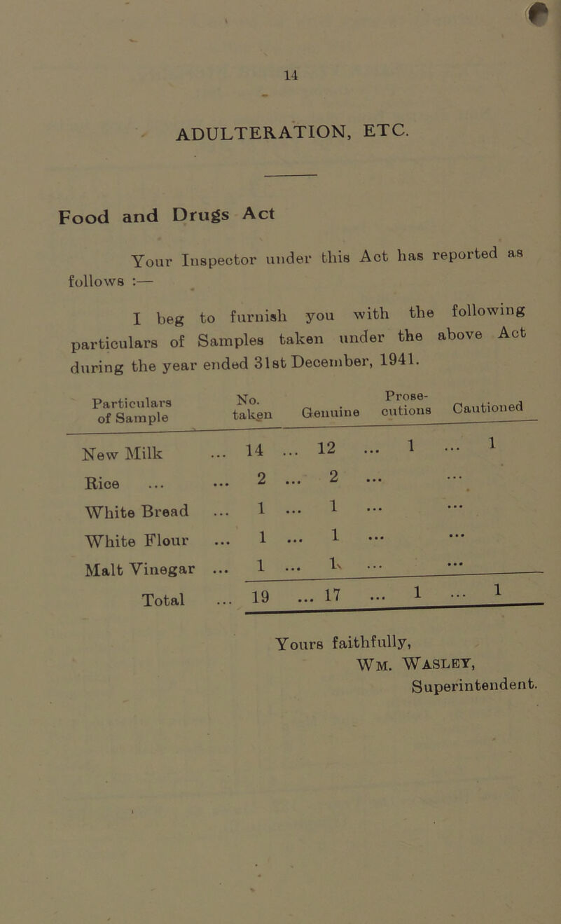 # 14 adulteration, etc. Food and Drugs Act Your Inspector under this Act has reported as follows :— I beg to furnish you with the following particulars of Samples taken under the above Act during the year ended 31st December, 1941. Particulars of Sample New Milk Rice White Bread White Flour Malt Vinegar Total No. Prose- taken Genuine cutions Cautioned 14 ... 12 ... 1 ••• 1 ... 2 ... 2 1 ... 1 1 ... 1 1 ... Is Yours faithfully, Wm. Wasley, Superintendent.