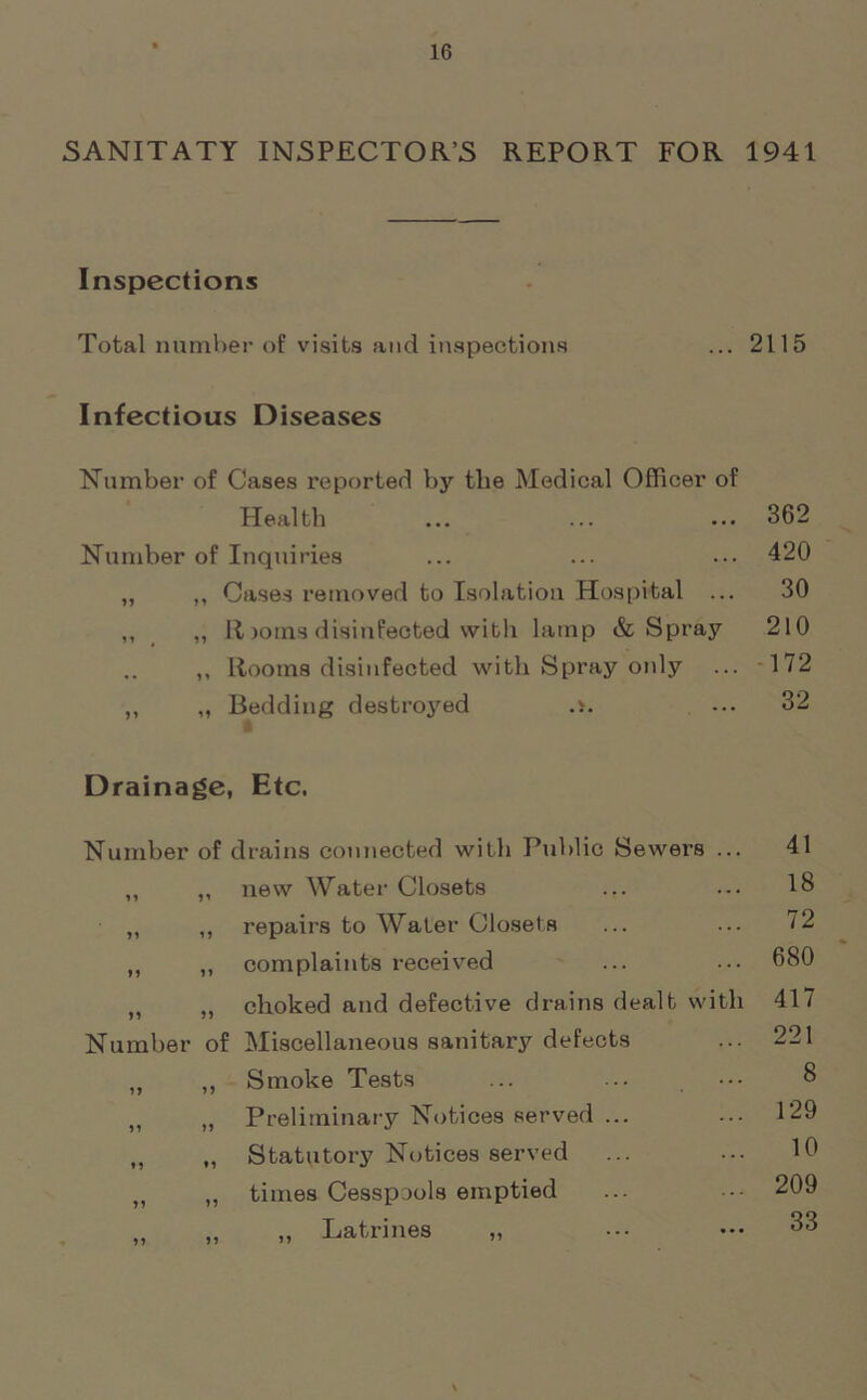 SANITATY INSPECTOR’S REPORT FOR 1941 Inspections Total number of visits and inspections ... 2115 Infectious Diseases Number of Cases reported by tlie Medical Officer of Health ... ... ... 362 Number of Inquiries ... ... ... 420 ,, ,, Cases removed to Isolation Hospital ... 30 ,, ,, Rooms disinfected with lamp & Spray 210 .. ,, Rooms disinfected with Spray only ... 172 ,, „ Bedding destroyed .>. ... 32 Drainage, Etc. Number of drains connected with Public Sewers ... 41 11 51 new Water Closets 18 51 15 repairs to Water Closets 72 5 5 5 1 complaints received 680 55 55 choked and defective drains dealt with 417 Number of Miscellaneous sanitary defects 221 15 15 Smoke Tests 8 51 15 Preliminary Notices served ... 129 15 *1 Statutory Notices served 10 51 55 times Cesspools emptied 209 15 55 „ Latrines „ 33