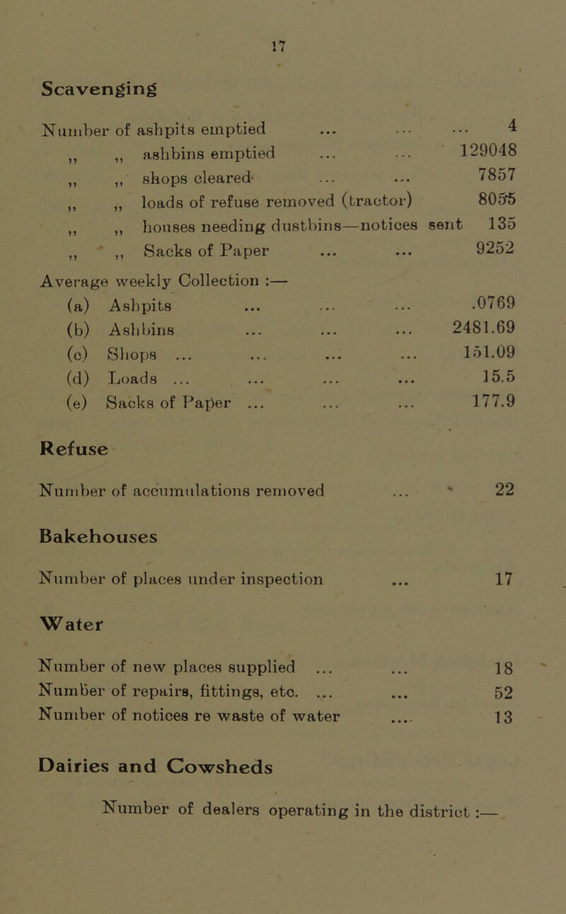 Scavenging Number of ashpits emptied ... ... ... 4 ,, „ ashbins emptied ... ... 129048 „ ,, shops cleared ... ... 7857 „ „ loads of refuse removed (tractor) 8055 „ ,, houses needing dustbins—notices sent 135 ,, ' ,, Sacks of Paper ... ... 9252 Average weekly Collection :— (a) Ashpits ... ... ... .0769 (b) Ashbins ... ... ... 2481.69 (c) Shops ... ... ... ... 151.09 (d) Loads ... ••• ••• ••• 15.5 (e) Sacks of Paper ... ... ... 177.9 Refuse Number of accumulations removed ... * 22 Bakehouses Number of places under inspection ... 17 Water Number of new places supplied ... ... 18 Number of repairs, fittings, etc. ... ... 52 Number of notices re waste of water ... 13 Dairies and Cowsheds Number of dealers operating in the district:—