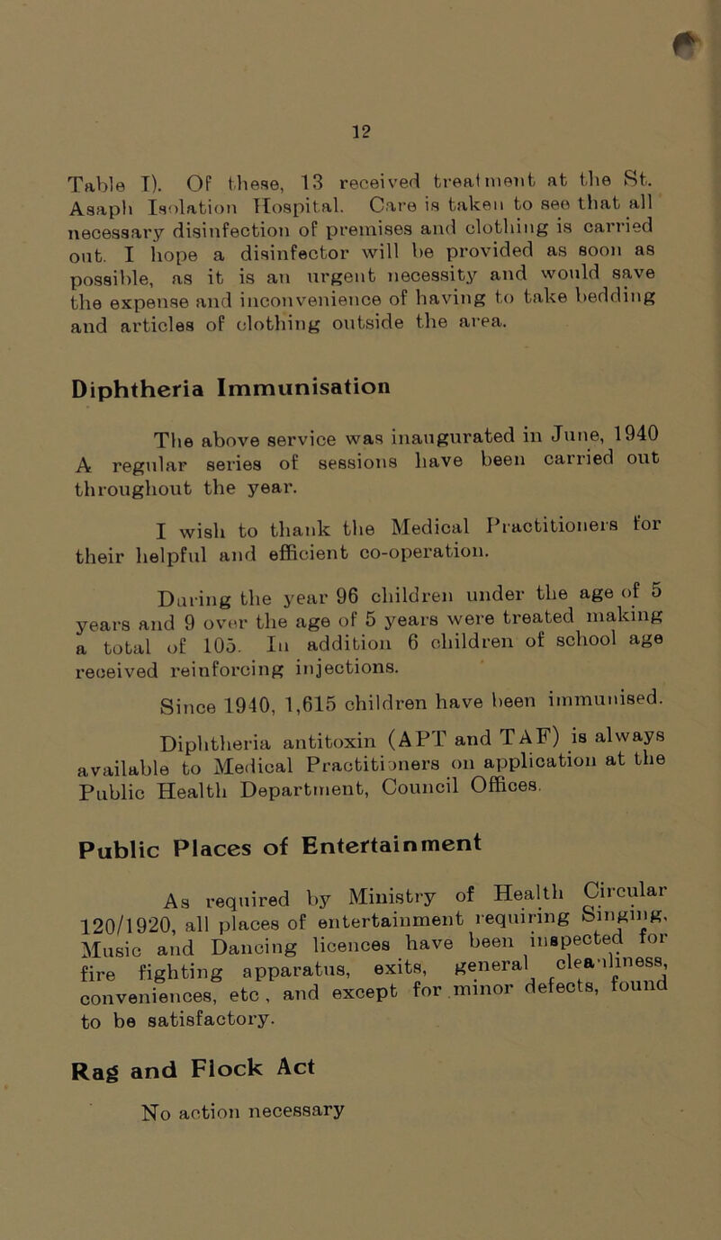 e Table T). Of these, 13 received treatment at the St. Asaph Isolation Hospital. Care is taken to see that all necessary disinfection of premises and clothing is carried out. I hope a disinfector will he provided as soon as possible, as it is an urgent necessity and would save the expense and inconvenience of having to take bedding and articles of clothing outside the area. Diphtheria Immunisation The above service was inaugurated in June, 1940 A regular series of sessions have been carried out throughout the year. I wish to thank the Medical I ractitioneis toi their helpful and efficient co-operation. During the year 96 children under the age of 5 years and 9 over the age of 5 years were treated making a total of 105. In addition 6 children of school age received reinforcing injections. Since 1940, 1,615 children have been immunised. Diphtheria antitoxin (APT and TAF) is always available to Medical Practitioners on application at the Public Health Department, Council Offices. Public Places of Entertainment As required by Ministry of Health Circular 120/1920, all places of entertainment requiring binging. Music and Dancing licences have been inspected for fire fighting apparatus, exits, general cleanliness conveniences, etc, and except for minor defects, found to be satisfactory. Rag and Flock Act No action necessary