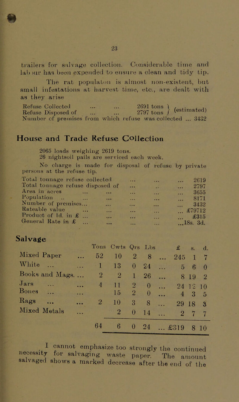 trailers for salvage collection. Considerable time and lab )ur has been expended to ensure a clean and tidy tip. The rat populaton is almost non-existent, but small infestations at harvest time, etc., are dealt with as they arise Refuse Collected Refuse Disposed of ... ... 2797 tons J Number of premises from which refuse was collected 2691 tons t , , ,, 2797 tons J (estimated) 3432 House and Trade Refuse Collection 2065 loads weighing 2619 tons. 26 nightsoil pails are serviced each week. No charge is made for disposal of refuse by private persons at the refuse tip. Total tonnage refuse collected ... ... ... 2619 Total tonnage refuse disposed of ... .. ... 2797 Area in acres ... ... ... ... ... 3(355 Population .. ... ... ... ... ... 3171 Number of premises... ... ... ... ... 3132 Rateable value ... ... ... ... £79712 Product of Id. in £ ... ... ... £315 General Rate in £ ... ... ... ...18s. 3d. Salvage Tons Cwts Qrs Lbs £ s. d. Mixed Paper 52 10 2 8 ... 245 1 7 White ... 1 13 0 24 5 6 0 Books and Mags. ... 2 2 1 26 8 19 2 Jars Bones 4 11 15 2 2 0 0 ... 24 4 12 3 10 5 2 10 3 8 ... 29 18 3 Mixed Metals 2 0 14 2 7 7 64 6 0 24 ... £319 8 10 I necessity salvaged cannot emphasize too strongly the continued for salvaging waste paper. The amount shows a marked decrease after the end of the