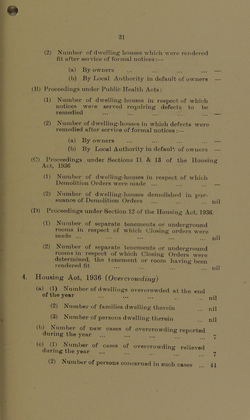 (2) Number of dwelling bouses which were rendered fit after service of formal notices :— (a) By owners ... ... ... ... — (b) By Local Authority in default of owners — (B) Proceedings under Public Health Acts: (1) Number of dwelling-houses in respect of which notices were served requiring defects to be remedied ... ... ... (2) Number of dwelling-houses in which defects were remedied after service of formal notices :— (a) By owners ... ... ... ... — (b) By Local Authority in default of owners — (C) Proceedings under Sections 11 & 13 of the Housing Act, 1936 (1) Number of dwelling-houses in respect of which Demolition Orders were made ... ... ... (2) Number of dwelling-houses demolished in pur- suance of Demolition Orders ... ... nil (D) Proceedings under Section 12 of the Housing Act. 1936. 4. (1) Number of separate tenements or underground rooms in respect of which Closing orders were made ... (2) Number of separate tenements or underground rooms in respect of which Closing Orders were determined, the tenement or room having been rendered fit Housing Aot, 1936 (Overcrowding) (a) (1) Number of dwellings overcrowded at the end of the year ... ... ... njl (2) Number of families dwelling therein nil (3) Number of persons dwelling therein nil (b) Number of new cases of overcrowding reported during the year ... ... ... - (c) (1) Number of cases of overcrowding relieved during the year ... ... 7 (2) Number of persons concerned in such cases ... 44