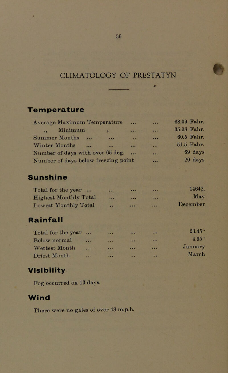 CLIMATOLOGY OF PRESTATYN Temperature Average Maximum Temperature „ Minimum , Summer Months Winter Months Number of days with over 66 deg. Number of days below freezing point Sunshine Total for the year ... Highest Monthly Total Lowest Monthly Total Rainfall Total for the year ... Below normal Wettest Month Driest Month Visibility Fog occurred on 13 days. 68.09 Falir. 35 08 Falir. 60.5 Falir. 51.5 Falir. 69 days 20 days 14642. May December 23.45 4.95 January March Wind There were no gales of over 48 m.p.h.