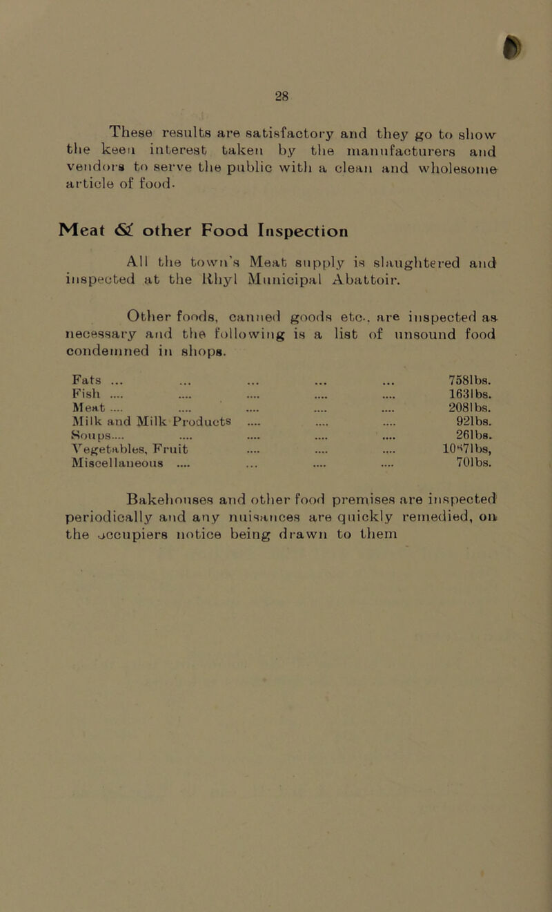 These results are satisfactory and they go to show the keen interest taken by the manufacturers and vendors to serve the public with a clean and wholesome article of food- Meat 6£ other Food Inspection All the town’s Meat supply is slaughtered and inspected at the Rhyl Municipal Abattoir. Other foods, canned goods etc-, are inspected as necessary and the following is a list of unsound food condemned in shops. Fats ... ... ... 7581 bs. Fish .... .... 163 lbs. Meat .... 2081 bs. Milk and Milk Products .... 921 bs. Soups.... .... 261 bs. Vegetables, Fruit 10'*7 lbs, Miscellaneous .... .... 701 bs. Bakehouses and other food premises are inspected periodically and any nuisances are quickly remedied, on the occupiers notice being drawn to them