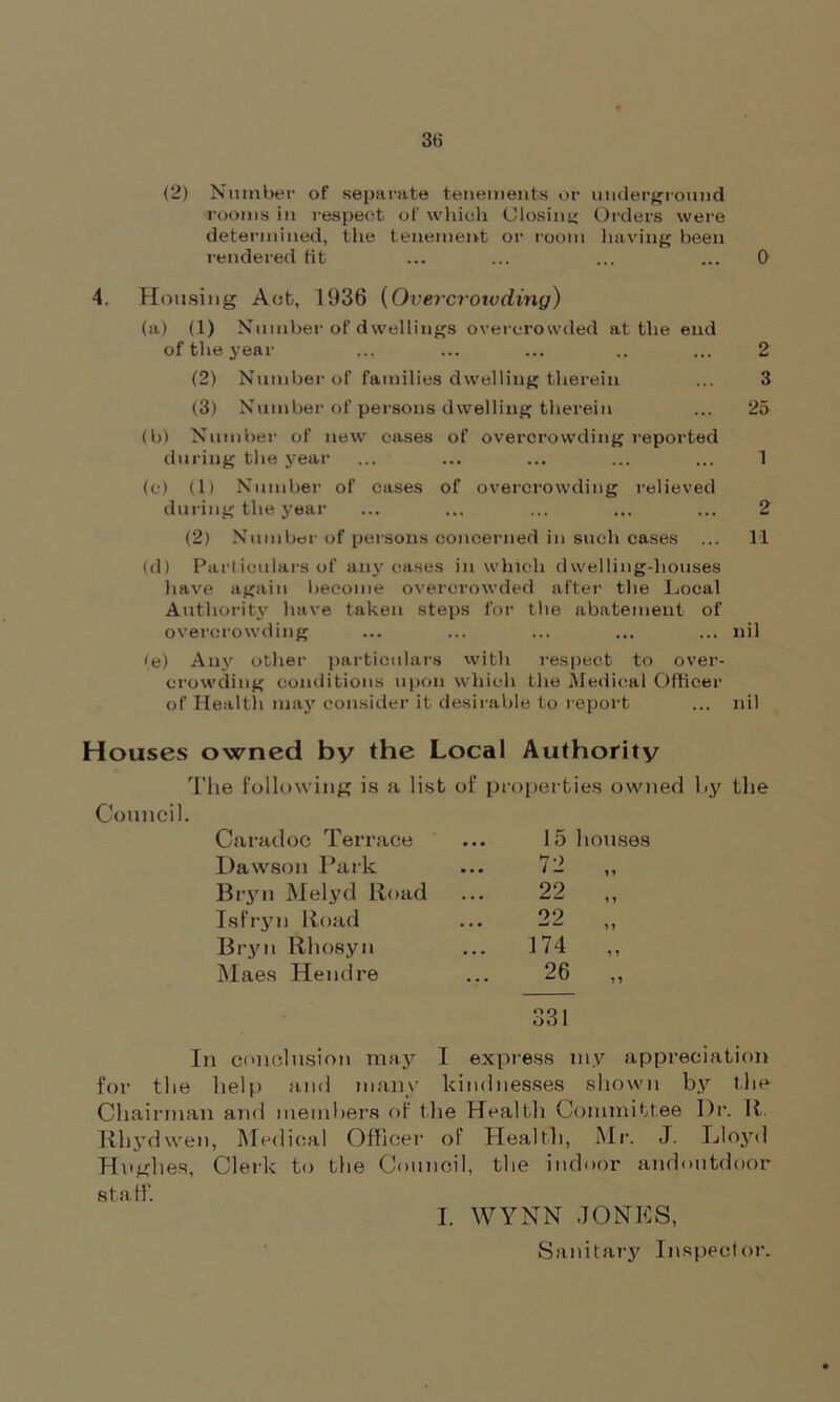 3ti (2) Number of separate tenements or underground rooms in respect of which Closing Orders were determined, the tenement or room having been rendered tit ... ... ... ... 0 4. Housing Act, 1936 (Overcrowding) (a) (1) Number of dwellings overcrowded at the end of the year ... ... ... .. ... 2 (2) Number of families dwelling therein ... 3 (3) Number of persons dwelling therein ... 25 (b) Number of new cases of overcrowding reported during the year ... ... ... ... ... 1 (e) (1) Number of cases of overcrowding relieved during the year ... ... ... ... ... 2 (2) Number of persons concerned in such cases ... 11 (d) Particulars of any cases in which dwelling-houses have again become overcrowded after the Local Authority have taken steps for tbe abatement of overcrowding ... ... ... ... ... nil (e) Any other particulars with respect to over- crowding conditions upon which the Medical Officer of Health may consider it desirable to report ... nil Houses owned by the Local Authority The following is a list of properties owned by the Council. Caradoc Terrace • . • 15 houses Dawson Park • • • 72 „ Bryn Melyd Road . • • 22 „ Isfryn Road . • • 09 Rhosyn . . • 174 „ Maes Hendre ... 26 „ 331 In conclusion may I express my ap for the help and many kindnesses shown by the Chairman and members of the Health Committee Dr. It. Ithydvven, Medical Officer of Health, Mr. J. Lloyd Hughes, Clerk to the Council, the indoor andmitdoor staff. I. WYNN JONES, Sanitary Inspector.