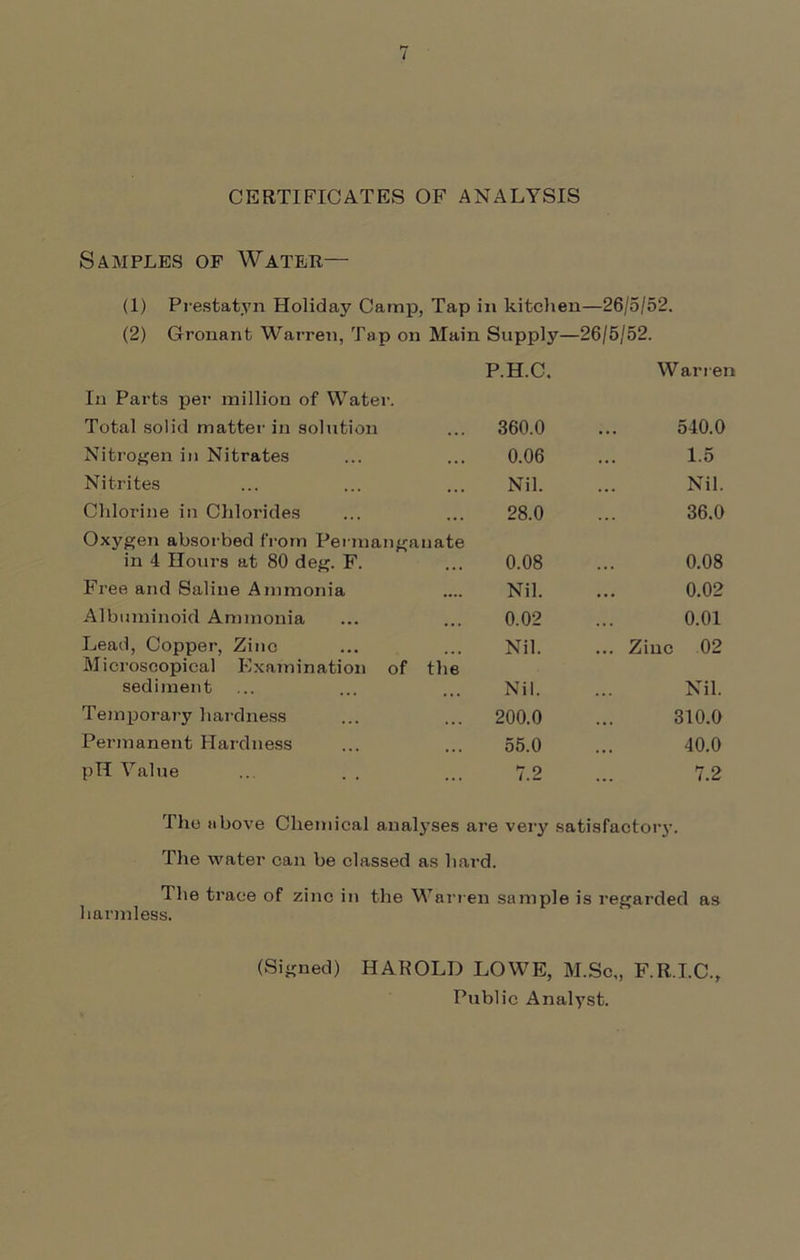 CERTIFICATES OF ANALYSIS Samples of Water— (1) Prestatyn Holiday Camp, Tap in kitchen—26/5/52. (2) Gronant Warren, Tap on In Parts per million of Water. Main Supply- P.H.C. -26/5/52. Warren Total solid matter in solution ... 360.0 540.0 Nitrogen in Nitrates 0.06 ... 1.5 Nitrites • • • Nil. Nil. Chlorine in Chlorides Oxygen absorbed from Permanganate 28.0 36.0 m 4 Hours at 80 deg. F. . . . 0.08 0.08 Free and Saline Ammonia .... Nil. 0.02 Albuminoid Ammonia ... 0.02 0.01 Lead, Copper, Zinc Microscopical Examination of the Nil. ... Zinc 02 sediment Nil. Nil. Temporary hardness 200.0 310.0 Permanent Hardness ... 55.0 40.0 pH Value ... 7.2 7.2 The above Chemical analyses are very satisfactor}-. The water can be classed as hard. The trace of zinc in the Warren sample is regarded as harmless. (Signed) HAROLD LOWE, M.Sc„ F.R.I.C., Public Analyst.