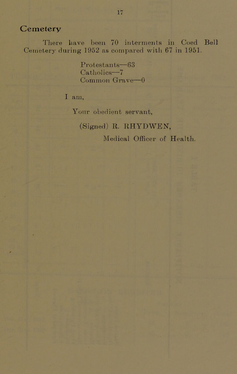 Cemetery There have been 70 interments in Coed Bell Cemetery during 1952 as compared with 67 in 1951. Protestants—63 Catholics—7 Common Grave—0 I am, Your obedient servant. (Signed) R. RHYDWEN, Medical Officer of Health.