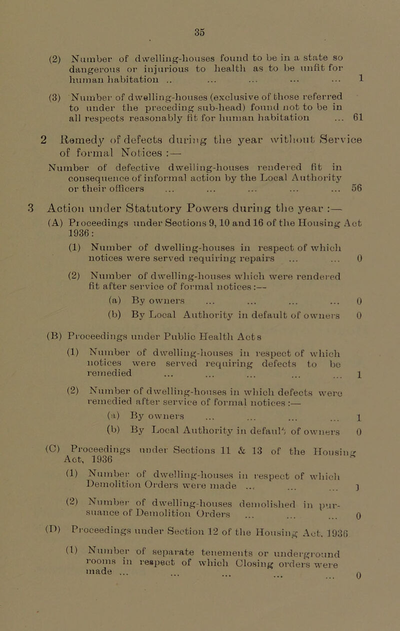 (2) Number of dwelling-houses found to be in a state so dangerous or injurious to health as to be unfit for human habitation .. ... ... ••• ••• 1 (3) Number of dwelling-houses (exclusive of those referred to under the preceding sub-head) found not to be in all respects reasonably fit for human habitation ... 61 2 Remedy of defects during the year without Service of formal Notices : — Number of defective dwelling-houses rendered fit in consequence of informal action by the Local Authority or their officers ... ... ... ... ... 56 3 Action under Statutory Powers during the year :— (A) Proceedings under Sections 9,10 and 16 of the Housing Act 1936: (1) Number of dwelling-houses in respect of which notices were served requiring repairs ... ... 0 (2) Number of dwelling-houses which were rendered fit after service of formal notices:— (a) By owners ... ... ... ... 0 (b) By Local Authority in default of owners 0 (B) Proceedings under Public Health Acts (1) Number of dwelling-houses in respect of which notices were served requiring defects to be remedied ... ... ... ... , 1 (2) Number of dwelling-houses in which defects were remedied after service of formal notices :— (a) By owners ... ... ... ... i (b) By Local Authority in default of owners 0 (C) Proceedings under Sections 11 & 13 of the Housin' Act, 1936 (1) Number of dwelling-houses in respect of which Demolition Orders were made ... (2) Number of dwelling-houses demolished in pur- suance of Demolition Orders (D) Proceedings under Section 12 of the Housing Act, 1936 (1) Number oi separate tenements or underground rooms in respect of which Closing orders were made ... 0