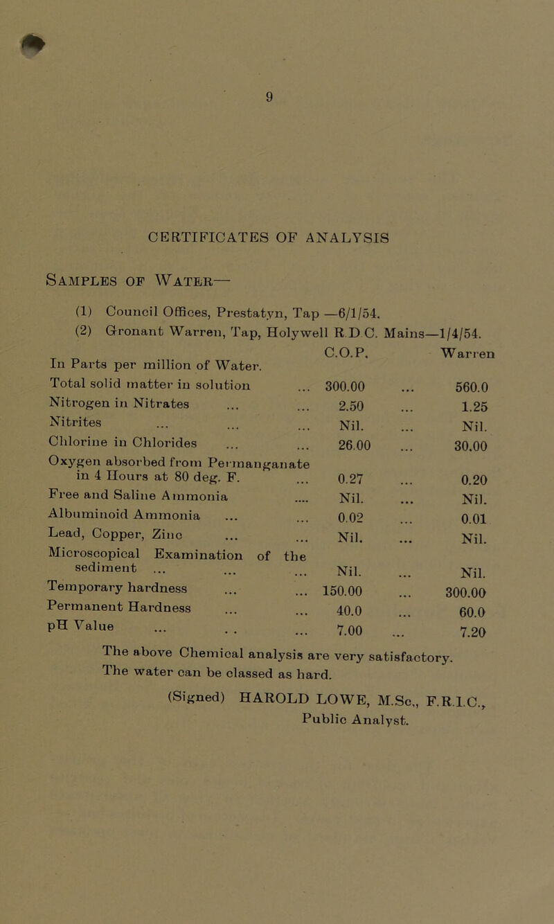 CERTIFICATES OF ANALYSIS Samples of Water— (1) Council Offices, Prestatyn, Tap —6/1/54. (2) Gronant Warren, Tap, Holywell R D C. Mains- -1/4/54. In Parts per million of Water. Total solid (natter in solution C.O.P. Warren 300.00 560.0 Nitrogen in Nitrates 2.50 1.25 Nitrites Nil. Nil. Chlorine in Chlorides 26.00 30.00 Oxygen absorbed from Permanganate in 4 Hours at 80 deg. F. 0.27 0.20 Free and Saline Ammonia Nil. Nil. Albuminoid Ammonia 0.02 0.01 Lead, Copper, Zinc Nil. Nil. Microscopical Examination of the sediment Nil. Nil. Temporary hardness 150.00 300.00 Permanent Hardness 40.0 60.0 pH Value 7.00 7.20 The above Chemical analysis are very satisfactory. The water can be classed as hard. (Signed) HAROLD LOWE, M.Sc„ F.R.I.C., Public Analyst.