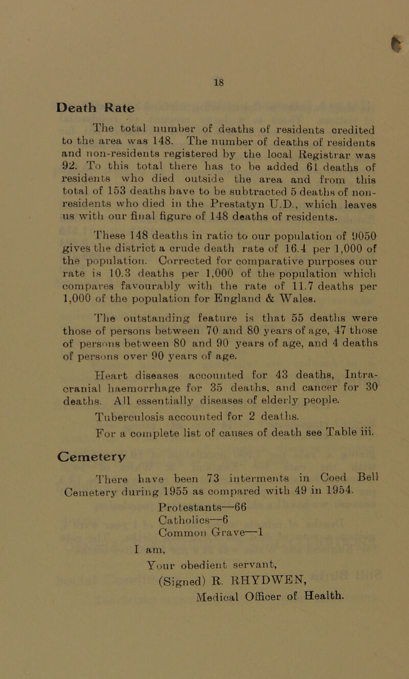 Death Rate The total number of deaths of residents credited to the area was 148. The number of deaths of residents and non-residents registered by the local Registrar was 92. To this total there has to be added 61 deaths of residents who died outside the area and from this total of 153 deaths have to be subtracted 5 deaths of non- residents who died in the Prestatyn U.D., which leaves us with our final figure of 148 deaths of residents. These 148 deaths in ratio to our population of 9050 gives the district a crude death rate of 16.4 per 1,000 of the population. Corrected for comparative purposes our rate is 10.3 deaths per 1,000 of the population which compares favourably with the rate of 11.7 deaths per 1,000 of the population for England & Wales. The outstanding feature is that 55 deaths were those of persons between 70 and 80 years of age, 47 those of persons between 80 and 90 years of age, and 4 deaths of persons over 90 years of age. Heart diseases accounted for 43 deaths, Intra- cranial haemorrhage for 35 deaths, and cancer for 30 deaths. All essentially diseases of elderly people. Tuberculosis accounted for 2 deaths. For a complete list of causes of death see Table iii. Cemetery There have been 73 interments in Coed Bell Cemetery during 1955 as compared with 49 in 1954. Protestants—66 Catholics—6 Common Grave—1 I am, Your obedient servant, (Signed) R. RHYDWEN, Medical Officer of Health.