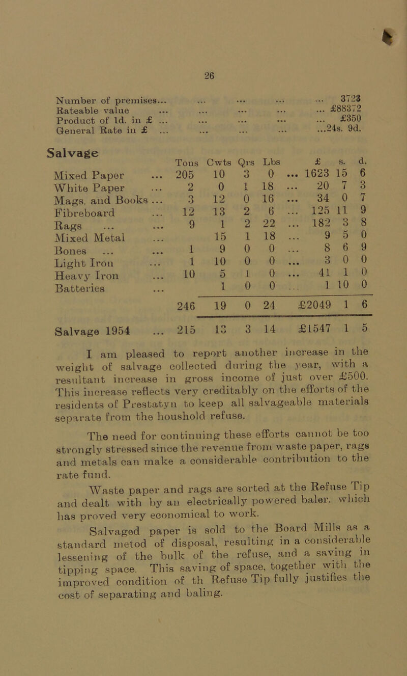 Number of premises.. Rateable value Product of Id. in £ .. General Rate in £ Salvage Mixed Paper White Paper Mags, and Books Fibreboard Rags Mixed Metal Bones Light Iron Heavy Iron Batteries Salvage 1954 3723 ... £88372 ... £350 ...24s. 9d. Tons Cwts Qi's Lbs 205 10 3 0 2 O 0 12 9 1 1 10 0 12 13 1 15 9 10 5 1 18 0 16 2 6 2 1 0 0 1 22 18 0 0 0 £ s. 1623 15 20 7 34 0 125 11 182 3 9 d. 6 3 7 9 8 0 41 5 8 6 9 3 0 0 1 0 1 0 0 1 10 0 246 19 0 24 £2049 1 6 215 13 3 14 £1547 1 5 I am pleased to report another increase in the weight of salvage collected during the year, with a resultant increase in gross income of just over £500. This increase reflects very creditably on the efforts of the residents of Prestatyn to keep all salvageable materials separate from the houshold refuse. The need for continuing these efforts cannot be too strongly stressed since the revenue from waste paper, lags and metals can make a considerable contribution to the rate fund. Waste paper and rags are sorted at the Refuse Tip and dealt with by an electrically powered baler, which has proved very economical to work. Salvaged paper is sold to the Board Mills as a standard metod of disposal, resulting in a considerable lessening of the bulk of the refuse, and a saving m tipping space. This saving of space, togethei with tie improved condition of th Refuse Tip fully justifies the cost of separating and baling.