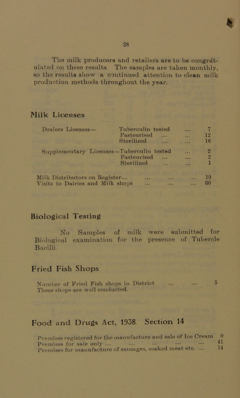 The milk producers and retailers are to be congrat- ulated on these results. The samples are taken monthly, so the results show a continued attention to clean milk production methods throughout the year. Milk Licenses Dealers Licenses— Tuberculin tested .... 7 Pasteurised .... ... 12 Sterilized ... ... 16 Supplementary Licenses—Tuberculin tested ... 2 Pasteurised .... .... 2 Sterilized ... ... 1 Milk Distributors on Register— ... ... ... 19 Visits to Dairies and Milk shops .... .... .... 60 Biological Testing No Samples of milk were submitted for Biological examination for the presence of Tubercle Bacilli. Fried Fish Shops Number of Fried Fish shops in District .... •— 5 These shops are well conducted. Food and Drugs Act, 1938 Section 14 Premises registered for the manufacture and sale of Ice Cream 0 Premises for sale only .... •— •— —• ^ Premises for manufacture of sausages, cocked meat etc 14