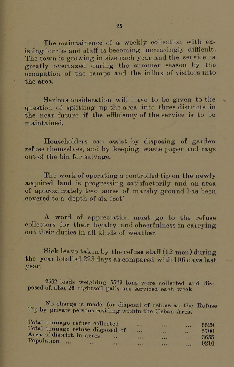 The maintainence of a weekly collection with ex- isting lorries and staff is becoming increasingly difficult. The town is growing in size each year and the service is greatly overtaxed during the summer season by the occupation of the camps and the influx of visitors into the area. Serious onsideration will have to be given to the question of splitting up the area into three districts in the near future if the efficiency of the service is to be maintained. Householders can assist by disposing of garden refuse themselves, and by keeping waste paper and rags out of the bin for salvage. The work of operating a controlled tip on the newly acquired land is progressing satisfactorily and an area of approximately two acres of marshy ground has been covered to a depth of six feet' A word of appreciation must go to the refuse collectors for their loyalty and cheerfulness in carrying out their duties in all kinds of weather. Sick 1 eave taken by the refuse staff (12 men) during the year totalled 223 days as compared with 106 days last year. 2562 loads weighing 5529 tons were collected and dis- posed of, also, 26 nightsoil pails are serviced each week. No charge is made for disposal of refuse at the Refuse Tip by private persons residing within the Urban Area. Total tonnage refuse collected Total tonnage refuse disposed of Area of district, in acres Population ... 5529 5700 3655 9210