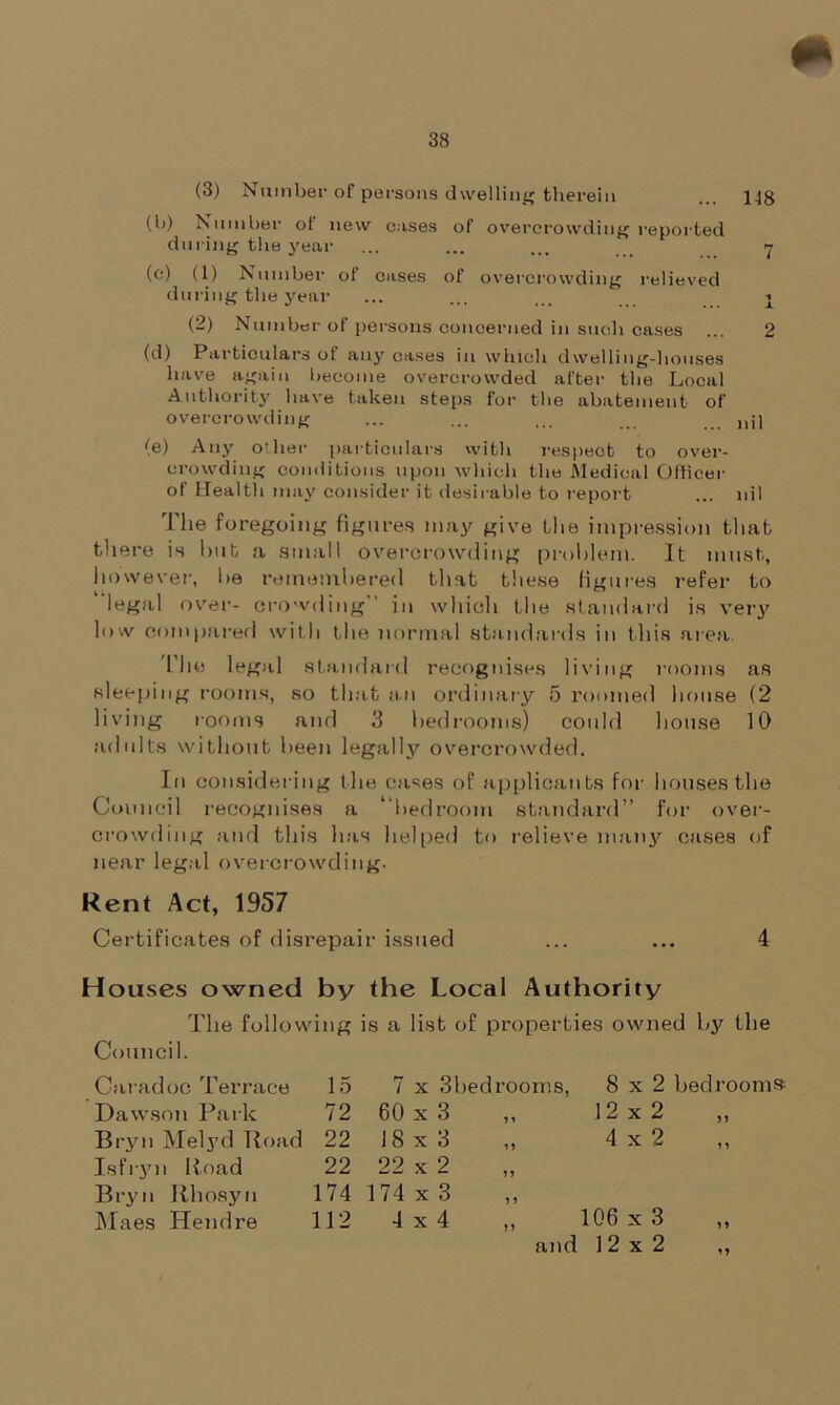 (b) Number ot new cases of overcrowding reported during the year (c) (1) Number of cases of overcrowding relieved during the year ... ... ... j (2) Number of persons concerned in such cases ... 2 (d) Particulars of any cases in which dwelling-houses have again become overcrowded after the Local Authority have taken steps for the abatement of overcrowding ... ... ... ... nj] (e) Any other particulars with respect to over- crowding conditions upon which the Medical Officer of Health may consider it desirable to report ... nil The foregoing figures may give the impression that there is hub a small overcrowding problem. It must., however, he remembered that these figures refer to legal over- crowding in which the standard is very low compared with the normal standards in this area. The legal standard recognises living rooms as sleeping rooms, so that an ordinary 5 roomed house (2 living looms and 3 bedrooms) could house 10 adults without been legally overcrowded. In considering the cases of applicants for houses the Council recognises a “bedroom standard” for over- crowding and this has helped to relieve many cases of near legal overcrowding. Rent Act, 1957 Certificates of disrepair issued ... ... 4 Houses owned by the Local Authority The following is a list of properties owned by the Council. Caradoc Terrace 15 7 x 3bedrooms, 8x2 bedrooms Dawson Park 72 60 x 3 „ 12x2 Bryn Melyd Road 22 18x3 „ 4x2 Isfryn Road 22 22 x 2 ,, Bryn Rhosyn 174 174 x 3 ,, Maes Hendre 112 4x4 „ 106x3 and 12x2 ,,