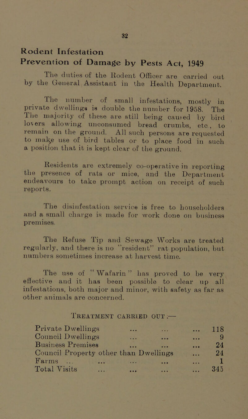 Rodent Infestation Prevention of Damage by Pests Act, 1949 1 he duties of the llodent Officer are carried out by the General Assistant in the Health Department. Hie number of small infestations, mostly in private dwellings is double the number for 1958. The d he majority of these are still being caused by bird lovers allowing unconsumed bread crumbs, etc, to remain on the ground. All such persons are requested to make use of bird tables or to place food in such a position that it is kept clear of the ground. Residents are extremely co-operative in reporting the presence of rats or mice, and the Department endeavours to take prompt action on receipt of such reports. The disinfestation service is free to householders and a small charge is made for work done on business premises. The Refuse Tip and Sewage Works are treated regularly, and there is no “resident” rat population, but numbers sometimes increase at harvest time. The use of “Wafarin” has proved to be very effective and it has been possible to clear up all infestations, both major and minor, with safety as far as other animals are concerned. Treatment carried out.— Private Dwellings ... 118 Council Dwellings 9 Business Premises 24 Council Property other than Dwellings 24 Farms 1 Total Visits ... 345