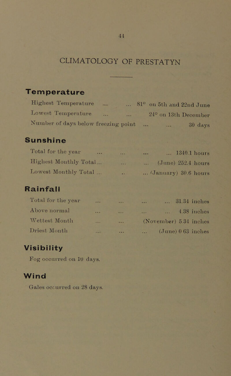CLIMATOLOGY OF PRESTATYN Temperature Highest Temperature 81° on 5th and 22nd June Lowest Temperature ... ... 24° on 13th December Number of days below freezing point ... ... 30 days Sunshine Total for the year Highest Monthly Total... Lowest Monthly Total ... Rainfall Total for the year Above normal Wettest Month Driest Month Visibility Fog occurred on 10 days. Wind Gales occ urred on 28 days. ... ... 1340.1 hours (June) 252.4 hours ... 'January) 30.6 hours 31.34 inches 4.38 inches (November) 5.34 inches (.Tune) 0 63 inches