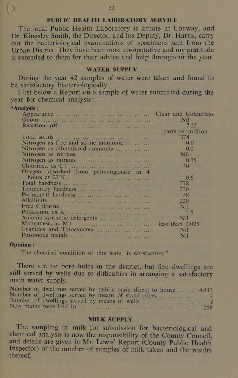 0 PUBLIC HEALTH LABORATORY SERVICE The local Public Health Laboratory is situate at Conway, and Dr. Kingsley Smith, the Director, and his Deputy, Dr. Harris, carry out the bacteriological examinations of specimens sent from the Urban District. They have been most co-operative and my gratitude is extended to them for their advice and help throughout the year. WATER SUPPLY During the year 42 samples of water were taken and found to be satisfactory bacteriologically. I list below a Report on a sample of water submitted during the year for chemical analysis :— “Analysis: Appearance Odour Reaction, pH Total solids Nitrogen as free and saline ammonia Nitrogen as albuminoid ammonia Nitrogen as nitrites Nitrogen as nitrates Chlorides, as Cl Oxygen absorbed from permanganate in 4 hours at 27°C Total hardness Temporary hardness Permanent hardness Alkalinity Free Chlorine Potassium, as K Anionic synthetic1 detergents Manganese, as Mn Cyanides and Thiocynates Poisonous metals Clear and Colourless Nil 7.25 parts per million 378 0.0 0.0 Nil 0.75 30 0.6 278 220 58 220 Nil 1.5 Nil less than 0.025 Nil Nil Opinion : The chemical condition of this water is satisfactory.” There are no bore holes in the district, but five dwellings are still served by wells due to difficulties in arranging a satisfactory main water supply. Number of dwellings served by public main direct to house 4,413 Number of dwellings served by means of stand pipes 7 Number of dwellings served by means of wells 3 New mains were laid in 259 MILK SUPPLY The sampling of milk for submission for bacteriological and chemical analysis is now the responsibility of the County Council, and details are given in Mr. Lewis’ Report (County Public Health Inspector) of the number of samples of milk taken and the results thereof.