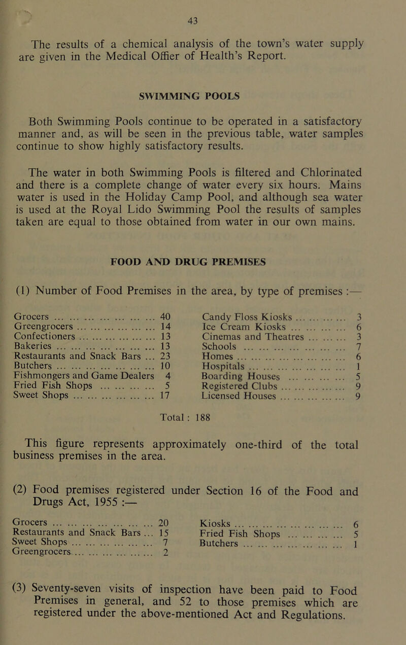 The results of a chemical analysis of the town’s water supply are given in the Medical Other of Health’s Report. SWIMMING POOLS Both Swimming Pools continue to be operated in a satisfactory manner and, as will be seen in the previous table, water samples continue to show highly satisfactory results. The water in both Swimming Pools is filtered and Chlorinated and there is a complete change of water every six hours. Mains water is used in the Holiday Camp Pool, and although sea water is used at the Royal Lido Swimming Pool the results of samples taken are equal to those obtained from water in our own mains. FOOD AND DRUG PREMISES (1) Number of Food Premises in the area, by type of premises :— Grocers 40 Greengrocers 14 Confectioners 13 Bakeries 13 Restaurants and Snack Bars ... 23 Butchers 10 Fishmongers and Game Dealers 4 Fried Fish Shops 5 Sweet Shops 17 Candy Floss Kiosks 3 Ice Cream Kiosks 6 Cinemas and Theatres 3 Schools 7 Homes 6 Hospitals 1 Boarding Houses 5 Registered Clubs 9 Licensed Houses 9 Total : 188 This figure represents approximately one-third of the total business premises in the area. under Section 16 of the Food and (2) Food premises registered Drugs Act, 1955 :— Grocers 20 Restaurants and Snack Bars ... 15 Sweet Shops 7 Greengrocers 2 Kiosks 6 Fried Fish Shops 5 Butchers 1 (3) Seventy-seven visits of inspection have been paid to Food Premises in general, and 52 to those premises which are registered under the above-mentioned Act and Regulations.