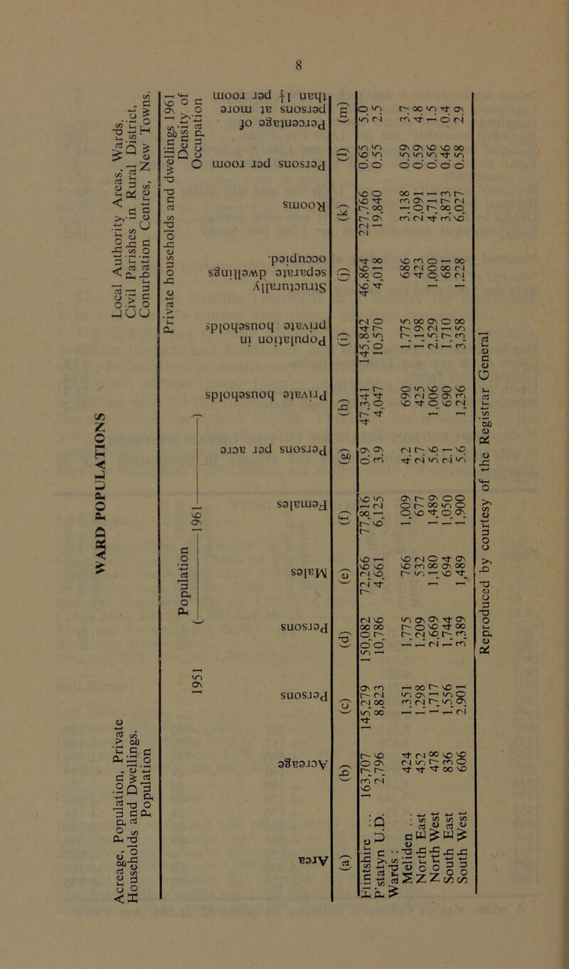 CJ c/i . G - £ O H |'Q £ d> z X ‘ T3 N 3 09 C/3 03 H c4 p c^s C *-• <D £ U '5 8 2-c c £ w O 3 ’-S > cl <°--e cu rp< 3 ^ > S o •- o JUU c« Z o H ◄ 2- o a. a 5 > — >£ c UIOOJ J3d i[ UEq) oC o 3JOU1 }e suosjsd JO 3SE}U30J3d oo 2 cl C g 3 a« u 33 Q o g O UIOOJ Jad SUOSJ3J ■o •a ® suiooy o J3 u (A 3 o J3 psidnDDO s3uil[3Mp 3JBJEd3S AiiEjnpnjJS spioqssnoq sjEAud ui uoipqndod spioqssnoq sjeauj 3J3E J3d SUOSJ3J vO O' <D -4-* £? ui > 00 'C c c 0,33 2 .U V5 c ss.2 °Q 3 CL jjT3 O 3 3 CL, CL O U5 Oh ^ 6 J2 “o » g o o CO c o 3 CL o Oh in o\ S3|EU13.J SSJE^V SUOSJSd SUOSJ3J 3§E3J3V E3JV O vn •n CN in in no in oJO aJ oo in rt <j\ cnxi ~ o ri ON ON VO VO OO o o o o o o o NO O no ^r oo n On -h h- ri —^ O r- oo o On ri ^ ri rn fN rf rn NO Tt 00 NO — 00 © Ncmo^oo oo ri o oo n no ^ O vo ri NO »—« ' ri o ooin »r oo on o oo r On M in r- —- in r- rn in o Tf ■-« ^ ~ ri 4F-T rr i— r- ^ s rn © O in no O no On ri O On m no o no ri r-‘ Tf On ON (N t~; ^3 .— LO o ^ rr ni >n r4 no »r — ri oo a\ r- on o o o r~- oo >n o o ic 'C. o,o\ r- no r- r—< r— »—h NO NO ri no__ VO JN O tJ- O' iO m oo os oo in h-^vo it_ rf Tf r> ri NO 00 oo O r- »r ON On ON r- o VO rf 00 r- ri vo^ r; <n o'o >o — r-T ^-T rT ^ rn 145,279 8,823 ^—oor-'NO'— in On ^ >nO rr ri in On r- no o ON Tf ri 00 no vO ri »r,r no Tf Tf rj- oo NO rn ri NO ;q O ^ ■5 c •5 £5 : 3 JS S g aUJ^W^ ■a ■£■£ J3 J3 •— tl w c3 v-. a> C <D a c/5 ’5) <L> PC G> -C >> <D Vh G O O >> -D X> <1) o 3 -a o u. Oh <D cd