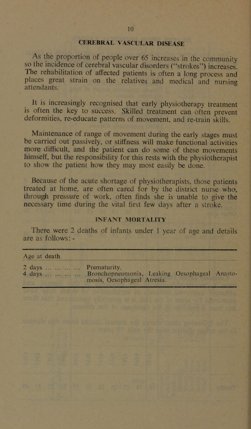CEREBRAL VASCULAR DISEASE As the proportion of people over 65 increases in the community so the incidence of cerebral vascular disorders (“strokes”) increases. The rehabilitation of affected patients is often a long process and places great strain on the relatives and medical and nursing attendants. Jt is increasingly recognised that early physiotherapy treatment is often the key to success. Skilled treatment can often prevent deformities, re-educate patterns of movement, and re-train skills. Maintenance of range of movement during the early stages must be carried out passively, or stiffness will make functional activities more difficult, and the patient can do some of these movements himself, but the responsibility for this rests with the physiotherapist to show the patient how they may most easily be done. Because of the acute shortage of physiotherapists, those patients treated at home, are often cared for by the district nurse who, througjh pressure of work, often finds she is unable to give the necessary time during the vital first few days after a stroke. INFANT MORTALITY There were 2 deaths of infants under 1 year of age and details are as follows: - Age^at^death 2 days Prematurity. 4 days Bronchopneumonia, Leaking Oesophageal Anasto- mosis, Oesophageal Atresia.