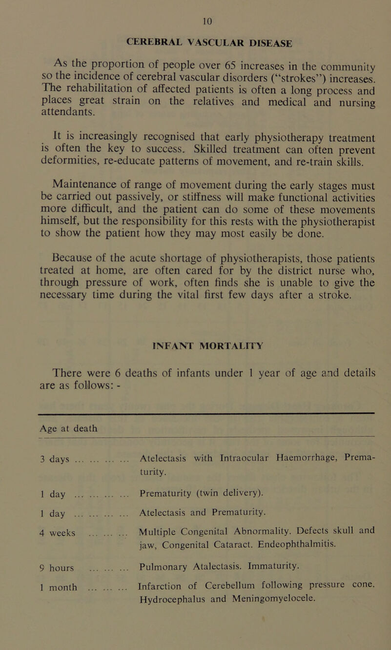 CEREBRAL VASCULAR DISEASE As the proportion of people over 65 increases in the community so the incidence of cerebral vascular disorders (“strokes”) increases. The rehabilitation of affected patients is often a long process and places great strain on the relatives and medical and nursing attendants. It is increasingly recognised that early physiotherapy treatment is often the key to success. Skilled treatment can often prevent deformities, re-educate patterns of movement, and re-train skills. Maintenance of range of movement during the early stages must be carried out passively, or stiffness will make functional activities more difficult, and the patient can do some of these movements himself, but the responsibility for this rests with the physiotherapist to show the patient how they may most easily be done. Because of the acute shortage of physiotherapists, those patients treated at home, are often cared for by the district nurse who, through pressure of work, often finds she is unable to give the necessary time during the vital first few days after a stroke. INFANT MORTALITY There were 6 deaths of infants under 1 year of age and details are as follows: - Age at death 3 days Atelectasis with Intraocular Haemorrhage, Prema- turity. 1 day Prematurity (twin delivery). 1 day Atelectasis and Prematurity. 4 weeks Multiple Congenital Abnormality. Defects skull and jaw, Congenital Cataract. Endeophthalmitis. $ hours Pulmonary Atalectasis. Immaturity. 1 month Infarction of Cerebellum following pressure cone. Hydrocephalus and Meningomyelocele.