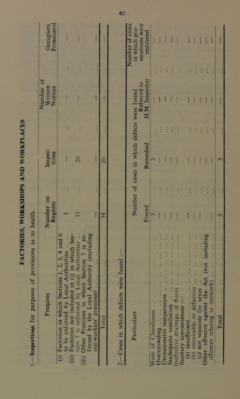 Inspections for purposes of provisions as to health. eU 3 CX, o 3 0) Bo o£ C o 1> c/3 S> I I • o : c • o> 5 .00 c/s • « «a .2 2 o^ i.s5° 00 c t5 ja u x <u .3 >S p <U ^ o -.cox: j o ft 3 c c 0’S >.•§ ►JT3-0 * >*.2 O 3 i o 'J c o ■o •” t M w o O c 5 E 0) C/3 '-P- 0 1)0 o ea oi 2tU'o:o o -C 3 <_ 'm 3 o 3.2 • o g N-H ) <D CX 2-C . . -*-1 c/3 ; >,§ -°-2 ■Si 2 o <n T3 C 3 O o o v*—. <u T3 -C o IE £ 6 zj ^ y - u, > w a * . 14-, _ C/3 ° o §•; (D jz: w ^ jo £ 3 5 c ^ o — c c <u 3 .3 t/3 2 2 ~ CJ T3T3 « r u a K J W E u c o Ow V*-H V—< % X O 1) (4-4 0) T3 -C T3 o u IE ”3 * E c u *s * cj O d> JD E 3 z 3 o cj 04 T3 C 3 O Pu I I I I I I I I I I m l C/3 U. i) O K : o 3 C (+-( o o : oo • * .2 : •*3 • :2 : . o : c : * 4-» • o : • s ■*-» • O ^ C/3 d> O S &5 c C c 5 1) l) — . r C C 1) C ^ C.5 s u-r caeo<o«g>-^^ r- -O TJ o f6 •- o s s §.£ b.s § -HSjfS c i) u ^ ^ 'p cajs ^OD^W o K XI ^ o -1-' tS 1/3 2 t- 2 O c O ‘-‘rt ~ O 2? 60 ^ ra p CJ .3 J- C/5 -*-2 a at cj o c 2 c« <D f. °°u C c » Ste '•£ o o H