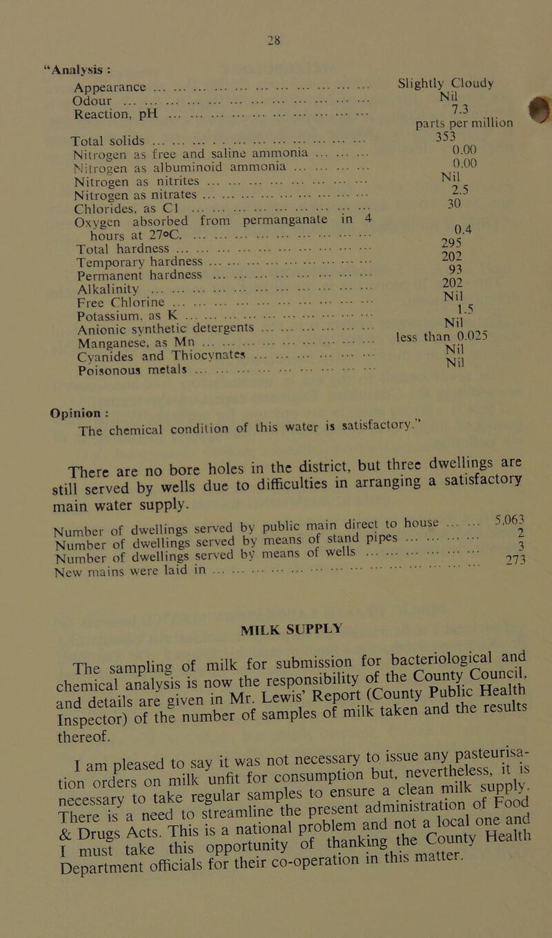 “Analysis : Appearance Odour Reaction, pH Total solids ; Nitrogen as free and saline ammonia Nitrogen as albuminoid ammonia Nitrogen as nitrites Nitrogen as nitrates Chlorides, as Cl ••• Oxygen absorbed from permanganate in 4 hours at 27°C Total hardness Temporary hardness Permanent hardness Alkalinity Free Chlorine Potassium, as K Anionic synthetic detergents Manganese, as Mn Cyanides and Thiocynatex Poisonous metals Slightly Cloudy Nil 7.3 parts per million 353 0.00 0.00 Nil 2.5 30 0.4 295 202 93 202 Nil 1.5 Nil less than 0.025 Nil Nil Opinion : The chemical condition of this water is satisfactory. There are no bore holes in the district, but three still served by wells due to difficulties in arranging main water supply. dwellings are a satisfactory 5,063 2 Number of dwellings served by public main direct Jo house .... Number of dwellings served by means of stand pipes 3 Number of dwellings served by means of wells 273 New mains were laid in ••• MILK SUPPLY The samplin'* of milk for submission for bacteriological and chemicaf analysis is now the responsibility of the County Council. $nd details are °iven in Mr. Lewis' Report (County Public Health InspS) of the number of samples of milk taken and the results thereof. f ss 3f Department officials for their co-operation in this matter.