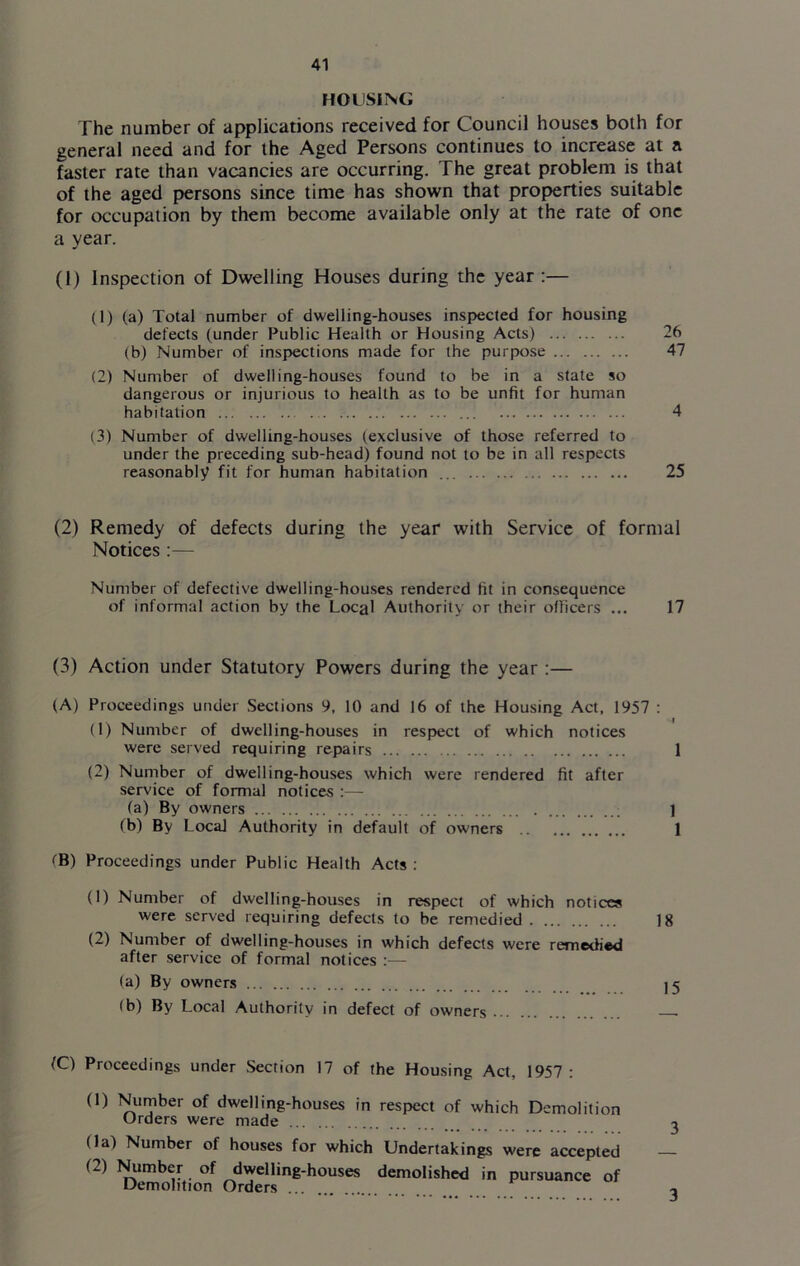 HOUSING The number of applications received for Council houses both for general need and for the Aged Persons continues to increase at a faster rate than vacancies are occurring. The great problem is that of the aged persons since time has shown that properties suitable for occupation by them become available only at the rate of one a year. (1) Inspection of Dwelling Houses during the year :— (1) (a) Total number of dwelling-houses inspected for housing defects (under Public Health or Housing Acts) 26 (b) Number of inspections made for the purpose 47 (2) Number of dwelling-houses found to be in a state so dangerous or injurious to health as to be unfit for human habitation ... ... 4 (3) Number of dwelling-houses (exclusive of those referred to under the preceding sub-head) found not to be in all respects reasonably fit for human habitation ... 25 (2) Remedy of defects during the year with Service of formal Notices :— Number of defective dwelling-houses rendered fit in consequence of informal action by the Local Authority or their officers ... 17 (3) Action under Statutory Powers during the year :— (A) Proceedings under Sections 9, 10 and 16 of the Housing Act, 1957 : (1) Number of dwelling-houses in respect of which notices were served requiring repairs 1 (2) Number of dwelling-houses which were rendered fit after service of formal notices :— (a) By owners . l (b) By Local Authority in default of owners 1 tB) Proceedings under Public Health Acts : (1) Number of dwelling-houses in respect of which notices were served requiring defects to be remedied 18 (2) Number of owelling-houses in which defects were remedied after service of formal notices :— (a) By owners ... 15 (b) By Local Authority in defect of owners . (C) Proceedings under Section 17 of the Housing Act, 1957: (1) Number of dwelling-houses in respect of which Demolition Orders were made 3 (la) Number of houses for which Undertakings were accepted (2) Number of dwelling-houses demolished in pursuance of Demolition Orders ,