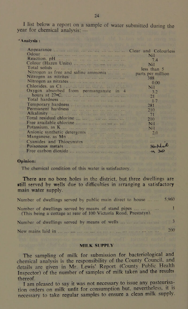 1 list below a report on a sample of water submitted during the year for chemical analysis: — ■'Analysis : Appearance Clear and Colourless Odour Nil Reaction. pH 74 Colour (Hazen Units) Nil Total solids ]ess than 5 Nitrogen as free and saline ammonia parts per million Nitrogen as nitrites 3gg Nitrogen as nitrates 0 00 Chlorides, as Cl Nil Oxygen absorbed from permanganate in 4 32 hours at 27°C  21 Total hardness 1.7 Temporary hardness .... 281 Permanent hardness 210 Alkalinity 71 Total residual chlorine 210 Free available chlorine Nil Potassium, as K Nil Anionic synthetic detergents 2.0 Manganese, as Mn Cyanides and Thiocvnates — - Poisonous metals Free carbon dioxide i\. >0 Opinion: The chemical condition of this water is satisfactory. There are no bore holes in the district, but three dwellings are still served by wells due to difficulties in arranging a satisfactory main water supply. Number of dwellings served by public main direct to house 5,960 Number of dwellings served by means of stand pipes ...... 1 (This being a cottage at rear of 100 Victoria Road. Prestatyn). Number of dwellings served by means of wells New mains laid in ... MILK SUPPLY The sampling of milk for submission for bacteriological and chemical analysis is the responsibility of the County Council, and details are given in Mr. Lewis’ Report fCountv Public Health Inspector) of the number of samples of milk taken and the results thereof. T am pleased to say it was not necessary to issue any pasteurisa- tion orders on milk unfit for consumption but. nevertheless, it is necessary to take regular samples to ensure a clean milk supply.