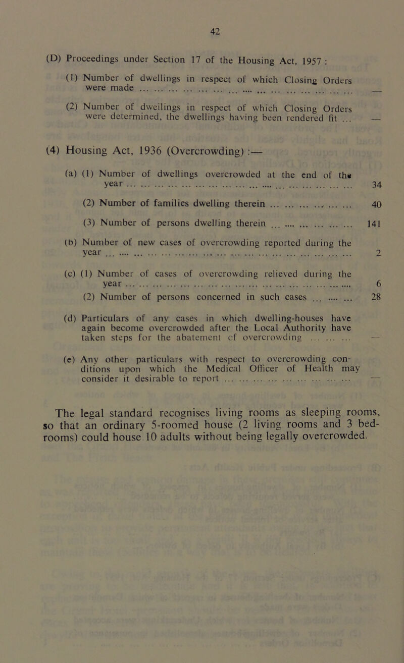 (D) Proceedings under Section 17 of the Housing Act, 1957 : (1) Number of dwellings in respect of which Closing Orders were made (2) Number of dwellings in respect of which Closing Orders were determined, the dwellings having been rendered fit ... (4) Housing Act, 1936 (Overcrowding) :— (a) (1) Number of dwellings overcrowded at the end of th# year 34 (2) Number of families dwelling therein 40 (3) Number of persons dwelling therein ... 141 (b) Number of new cases of overcrowding reported during the year 2 (c) (1) Number of cases of overcrowding relieved during the year 6 (2) Number of persons concerned in such cases ... 28 (d) Particulars of any cases in which dwelling-houses have again become overcrowded after the Local Authority have taken steps for the abatement cf overcrowding (e) Any other particulars with respect to overcrowding con- ditions upon which the Medical Officer of Health may consider it desirable to report The legal standard recognises living rooms as sleeping rooms, so that an ordinary 5-roomed house (2 living rooms and 3 bed- rooms) could house 10 adults without being legally overcrowded.