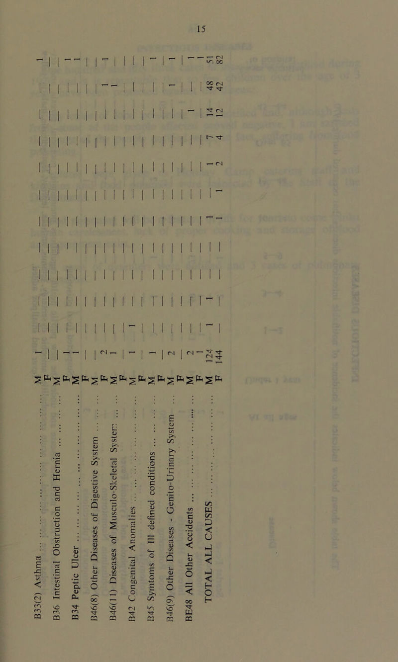 B36 Intestinal Obstruction and Hernia — n t3- t* <n t~ tj- r J ~ tj- ™ Tf <L> > O 0/J a <D £ Q D. <L> (X Ti- en CC Li o CO <d P4 co p o .12 c/3 rt E o c < rt S c T3 C o o T3 0> e cc: o -o E o c/2 co C3 C j_ P i o -*—i c <u O rt u u. QJ JC QJ /- 5 C o W) E c ■«—< u. <D -C 5 c o U E >> 6 /*—\ so SO <N s© t^- Tf tJ- Tt rr CC C2 CC CC cc c 1) tj 'o o 1» J= oo ^r W oa IS) u: 00 D < O i—l < H O