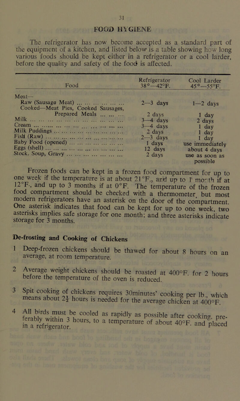 FOOD HYGIENE The refrigerator has now become accepted as a standard part of the equipment of a kitchen, and listed below is a table showing how long various foods should be kept either in a refrigerator or a cool larder, before the quality and safety of the food is affected. Food Refrigerator 38°—42°F. Cool Larder 45°—55°F. Meat— Raw (Sausage Meat) Cooked—Meat Pies, Cooked Sausages, Prepared Meals Milk Cream Milk Puddings FisH (Raw) Baby Food (opened) Eggs (shell) Stock, Soup, Gravy ... . 2— 3 days 2 days 3— 4 days 3—4 days 2 days 2—3 days 1 days 12 days 2 days 1—2 days 1 day 2 days 1 day 1 day 1 day use immediately about 4 days use as soon as possible Frozen foods can be kept in a frozen food compartment for up to one week if the temperature is at about 21 °F., and up to Is month if at 12 F-, and up to 3 months if at 0°F. The temperature of the frozen food compartment should be checked with a thermometer but most modern refrigerators have an asterisk on the door of the compartment One asterisk indicates that food can be kept for up to one week, two asterisks implies safe storage for one month; and three asterisks indicate storage for 3 months. De-frosting and Cooking of Chickens 1 Deep-frozen chickens should be thawed for about 8 hours on an average, at room temperature. Average weight chickens should be roasted at 400°F for 2 hours before the temperature of the oven is reduced. 3 4 SPlC00Kkin? chickens requires 30minutes’ cooking per lb., which leans about 22 hours is needed for the average chicken at 400°F. All birds must be cooled ferably within 3 hours, to in a refrigerator. as rapidly as possible after cookin? pre- a temperature of about 40°F. and placed