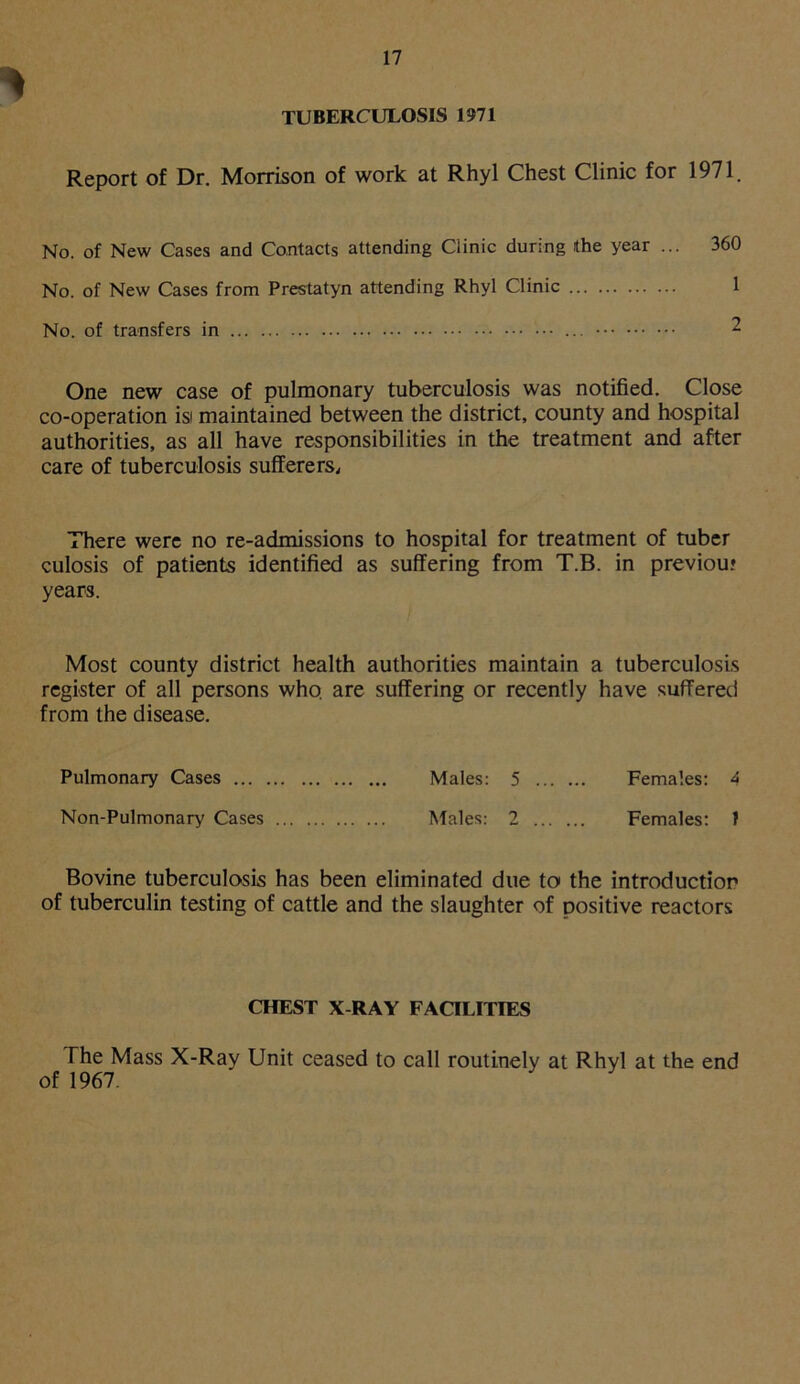 TUBERCULOSIS 1971 Report of Dr. Morrison of work at Rhyl Chest Clinic for 1971. No. of New Cases and Contacts attending Clinic during the year ... 360 No. of New Cases from Prestatyn attending Rhyl Clinic 1 No. of transfers in ... One new case of pulmonary tuberculosis was notified. Close co-operation isi maintained between the district, county and hospital authorities, as all have responsibilities in the treatment and after care of tuberculosis sufferers. There were no re-admissions to hospital for treatment of tuber culosis of patients identified as suffering from T.B. in previou* years. Most county district health authorities maintain a tuberculosis register of all persons who. are suffering or recently have suffered from the disease. Pulmonary Cases Males: 5 Females: 4 Non-Pulmonary Cases Males: 2 Females: J Bovine tuberculosis has been eliminated due to* the introduction of tuberculin testing of cattle and the slaughter of positive reactors CHEST X-RAY FACILITIES The Mass X-Ray Unit ceased to call routinely at Rhyl at the end of 1967.