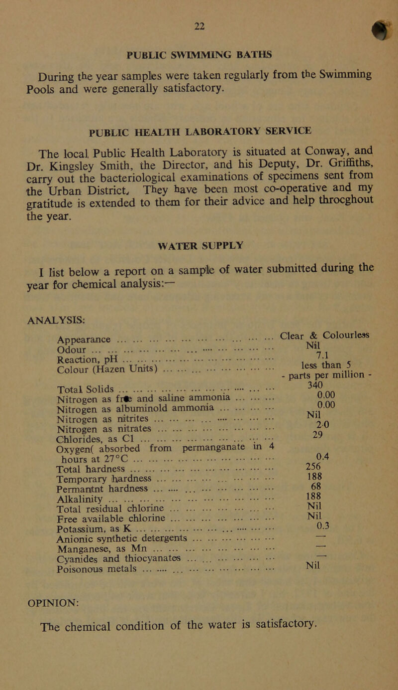 PUBLIC SWIMMING BATHS During the year samples were taken regularly from the Swimming Pools and were generally satisfactory. PUBLIC HEALTH LABORATORY SERVICE The local, Public Health Laboratory is situated at Conway, and Dr. Kingsley Smith, the Director, and his Deputy, Dr. Griffiths, carry out the bacteriological examinations of specimens sent from the Urban District, They have been most co-operative and my gratitude is extended to them for their advice and help throcghout the year. WATER SUPPLY I list below a report on a sample of water submitted during the year for chemical analysis:— ANALYSIS: Appearance ... Odour ... Reaction, pH Colour (Hazen Units) ... Total Solids ... ••• Nitrogen as fits and saline ammonia Nitrogen as albuminoid ammonia Nitrogen as nitrites ... Nitrogen as nitrates Chlorides, as Cl ... ••• Oxygen( absorbed from permanganate in 4 hours at 27 Total hardness Temporary hardness ... Permamtnt hardness ... Alkalinity Total residual chlorine ... ••• Free available chlorine Potassium, as K ... Anionic synthetic detergents Manganese, as Mn Cyanides and thiocyanates ... ... Poisonous metals ... Clear & Colourless Nil 7.1 less than 5 - parts per million - 340 0.00 0.00 Nil 20 29 0.4 256 188 68 188 Nil Nil 0.3 Nil OPINION: The chemical condition of the water is satisfactory.