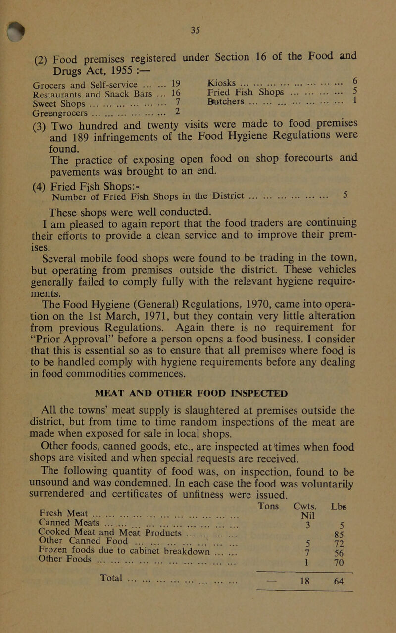(2) Food premises registered under Section 16 of the Food and Drugs Act, 1955 :— Grocers and Self-service 19 Kiosks 6 Restaurants and Snack Bars ... 16 Fried Fish Shops ^ Sweet Shops 7 Botchers 1 Greengrocers 2 (3) Two hundred and twenty visits were made to food premises and 189 infringements of the Food Hygiene Regulations were found. The practice of exposing open food on shop forecourts and pavements was brought to an end. (4) Fried Fish Shops> Number of Fried Fish. Shops in the District 5 These shops were well conducted. 1 am pleased to again report that the food traders are continuing their efforts to provide a clean service and to improve their prem- ises. Several mobile food shops were found to be trading in the town, but operating from premises outside the district. These vehicles generally failed to comply fully with the relevant hygiene require- ments. The Food Hygiene (General) Regulations, 1970, came into opera- tion on the 1st March, 1971, but they contain very little alteration from previous Regulations. Again there is no requirement for “Prior Approval” before a person opens a food business. I consider that this is essential so as to ensure that all premises where food is to be handled comply with hygiene requirements before any dealing in food commodities commences. All the towns’ meat supply is slaughtered at premises outside the district, but from time to time random inspections of the meat are made when exposed for sale in local shops. Other foods, canned goods, etc., are inspected at times when food shops are visited and when special requests are received. The following quantity of food was, on inspection, found to be unsound and was condemned. In each case the food was voluntarily surrendered and certificates of unfitness were issued. MEAT AND OTHER FOOD INSPECTED Fresh Meat Canned Meats Cooked Meat and Meat Products Other Canned Food ' Frozen foods due to cabinet breakdown Other Foods Tons Cwts. Lbs Nil 3 5 85 5 72 7 56 1 70 18 64