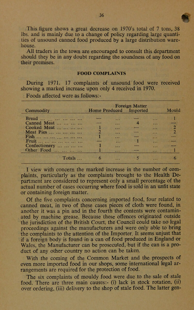 This figure shows a great decrease on 1970's total of 7 tons, 38 lbs. and is mainly due to a change of policy regarding large quanti- ties of unsound canned food produced by a large distribution ware- house. All traders in the town are encouraged to consult this department should they be in any doubt regarding the soundness of any food on their premises. FOOD COMPLAINTS During 1971, 17 complaints of unsound food were received showing a marked increase upon only 4 received in 1970. Foods affected were as follows: - Foreign Matter Commodity Home Produced Imported Mould Bread ...... — ... — ... 1 Canned Meat — ... 4 Cooked Meat 1 ... — ... 2 Meat Pies 2 ... — ... 2 Fish 1 ... — ... — Fruit ..' — ... 1 ... — Confectionery 1 ... — ... — Other Food 1 ... — ... 1 Totals ... 6 ... 5 ... 6 I view with concern the marked increase in the number of com- plaints, particularly as the complaints brought to the Health De- partment are considered to represent only a small percentage of the actual number of cases occurring where food is sold in an unfit state or containing foreign matter. Of the five complaints concerning imported food, four related to canned meat, in two of these cases pieces of cloth were found, in another it was a pin and in the fourth the contents were contamin- ated by machine grease. Because these offences originated outside the jurisdiction of the British Court, the Council could take no legal proceedings against the manufacturers and were only able to bring the complaints to the attention of the Importer. It seems unjust that if a foreign body is found in a can of food produced in England or Wales, the Manufacturer can be prosecuted, but if the can is a pro- duct of any other country no action can be taken. With the coming of the Common Market and the prospects of even more imported food in our shops, some international legal ar- rangements are required for the protection of food. The six complaints of mouldy food were due to the sale of stale food. There are three main causes:- (i) lack in stock rotation, (ii) over ordering, (iii) delivery to the shop of stale food. The latter gen-
