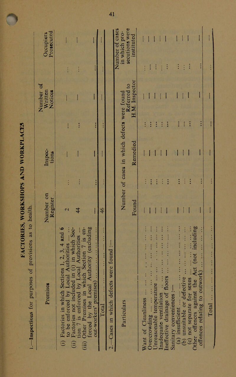 FACTORIES, WORKSHOPS AND WORKPLACES D. O 3 s o g o£ 8 s'l'-s l*z a v -a Vi a & c o > o cn a> Vi O a, Vh 3 a 3 4> a m.2 6 V fN 5 s;3 1 i00 ™ xi Tt tfl O ws ► • —< .'C * ^x-S ? ■*-» S<~ .2 g.S o y-a « 9 O C/3 X -Q X >,5 ox o r-1 C f-a- > <U «_> a a 2 — o c s*a s u •- «H k* O <D O u ^ o cti p c3 Ph Sii, ■ oo 8.5 .2 3 X o •5 t- x o (u - §W 3 .2 >» <s d>-£ d) £ rl /—•* , Vi 1-9,3 8 § Vi d> d> E^ ,2£-°l ‘-'Si W o i §|sg xs O ^ ® </» o aj i — *« o <u rt u > <-> a* 2|.i u x ~ -2*3 C r- O 3-h W 0 o a ■*-* o XX J> c o o. 2 v- C O 0) HH k-, 0> £ 8 '— o x X o X £ «* <0 in 0) x E 3 z x .2 x u E <u OS x c 3 O tP u ca 3 o III CU I I I I I I I I I u o o X 3 S C'g Uc O o u X CL-H* U X1 CIS 00 E X ed _ 2 c=.S S^>| •2.52 «» ® (U Uf OHU 'goo 3-~ ° ^ 2 o' u H y 8 « 8 c o v-xsa <« > c 2 o 8 O c o ’3 c 0) d) c J 8l . c/5 b.s c3 /—V CsS ctf CO OQ C -3 ~o C ^ /—' ^ 8 » | x x £ <u — X Vi 3 (Td ■*-» O ?|Io Ssl» cd .5 -*—• 8 d) X - cn x p c3 gj d B 8'c’E •3 w O U ^ j5 = 2 ° o 3 c c >- m e$£% 2 o