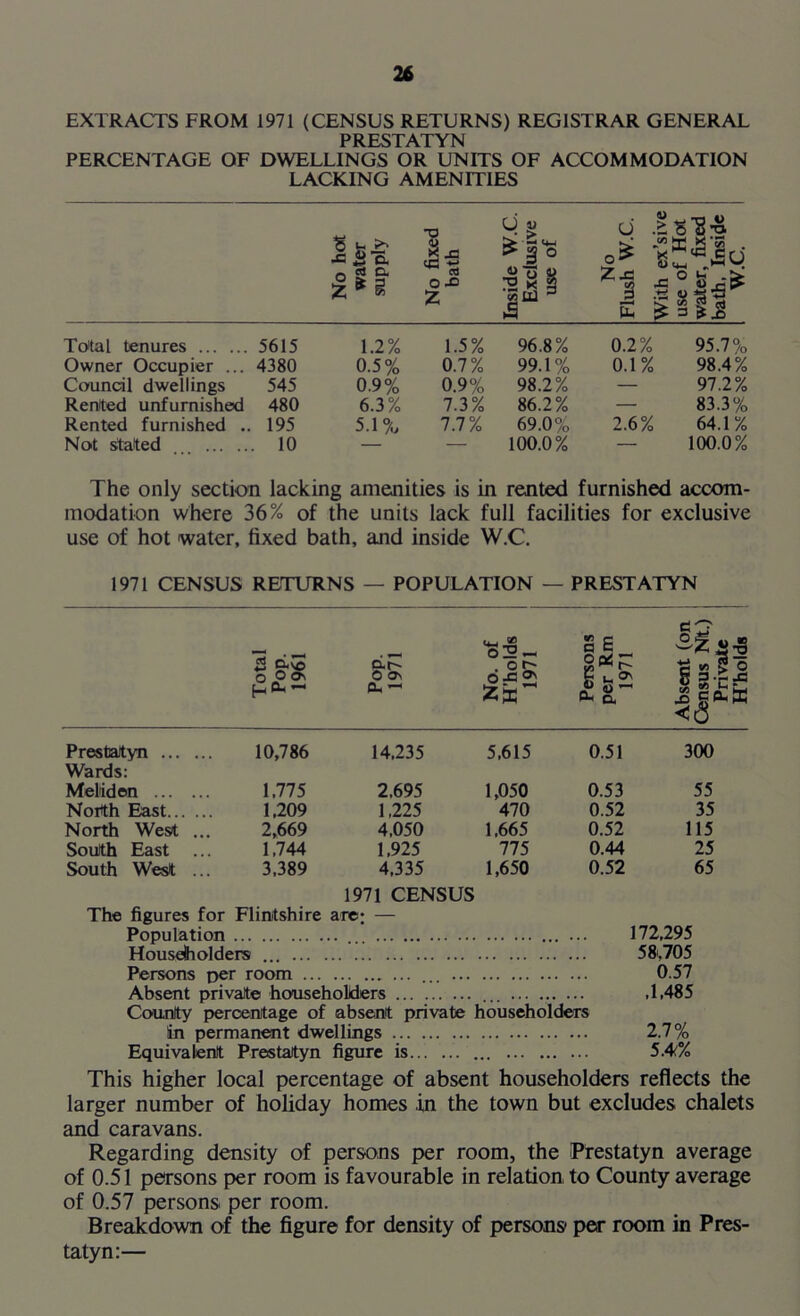 EXTRACTS FROM 1971 (CENSUS RETURNS) REGISTRAR GENERAL PRESTATYN PERCENTAGE OF DWELLINGS OR UNITS OF ACCOMMODATION LACKING AMENITIES No hot water supply No fixed bath Inside W.C. Exclusive use of No Flush W.C. With ex’sive use of Hot water, fixed bath, Inside W.C. Total tenures 5615 1.2% 1.5% 96.8% 0.2% 95.7% Owner Occupier ... 4380 0.5% 0.7% 99.1% 0.1% 98.4% Council dwellings 545 0.9% 0.9% 98.2% — 97.2% Rented unfurnished 480 6.3% 7.3% 86.2% — 83.3% Rented furnished .. 195 5.1% 7.7% 69.0% 2.6% 64.1% Not stated . 10 — 100.0% — 100.0% The only section lacking amenities is in rented furnished accom- modation where 36% of the units lack full facilities for exclusive use of hot water, fixed bath, and inside W.C. 1971 CENSUS RETURNS — POPULATION — PRESTATYN Total Pop. 1961 Pop. 1971 No. of H’holds 1971 Persons per Rm 1971 Absent (on Census Nt.) Private H’holds Prestatyn Wards: 10,786 14,235 5.615 0.51 300 Meliden 1.775 2.695 1,050 0.53 55 North East 1.209 1,225 470 0.52 35 North West . 2,669 4,050 1,665 0.52 115 South East ... 1,744 1,925 775 0.44 25 South West ... 3,389 4,335 1,650 0.52 65 1971 CENSUS The figures for Flintshire are; — Population 172,295 Householders 58,705 Persons per room ... ... 0.57 Absent private householders ... ... ... ... ,1,485 Counity percentage of absent private householders in permanent dwellings 2.7% Equivalent Prestatyn figure is ... 5A% This higher local percentage of absent householders reflects the larger number of holiday homes in the town but excludes chalets and caravans. Regarding density of persons per room, the Prestatyn average of 0.51 persons per room is favourable in relation to County average of 0.57 persons per room. Breakdown of the figure for density of persons per room in Pres- tatyn:—