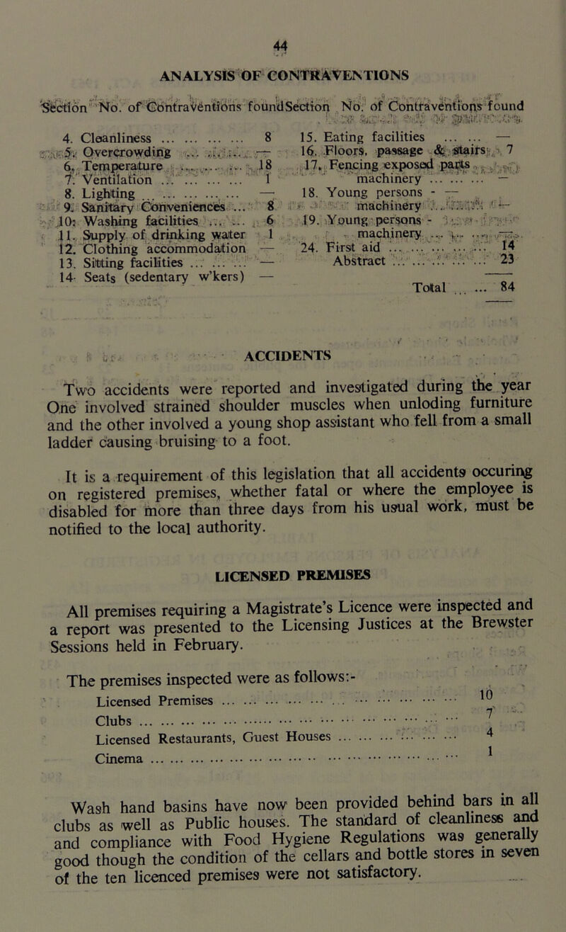 ANALYSIS OF CONTRAVENTIONS •i | t 'I /, ^ ■'*t* • “ft J'» #% ^ «J (jT Section No. of Contraventions foundSection No. of Contraventions found 4. Cleanliness ... 8 15. Eating facilities ... ... — 5. Overcrowding ... ;.i.:.. — 16. Floors, passage stairs 7 6. Temperature ... 18 17. Fencing exposed parts 7: Ventilation ............ 1 machinery - 8. Lighting ... ... — 18. Young persons - — 9. Sanitary Gohvenienctes ... 8 machinery ,10: Washing facilities ... ... 6 19. Young persons - i- 11. Supply of drinking water 1 machinery ... >.. ... — 12. Clothing accommodation — 24. First aid ... ... 14 13. Sitting facilities ... ... ... — Abstract ;.. ... ... ... ... 23 14- Seats (sedentary w’kers) — “ Total ... ... 84 L: ACCIDENTS . ... » '/ * ‘ ’ Two accidents were reported and investigated during the year One involved strained shoulder muscles when unloding furniture and the other involved a young shop assistant who fell from a small ladder causing bruising to a foot. It is a requirement of this legislation that all accidents occurii\g on registered premises, whether fatal or where the employee is disabled for more than three days from his usual work, must be notified to the local authority. LICENSED PREMISES All premises requiring a Magistrate s Licence were inspected and a report was presented to the Licensing Justices at the Brewster Sessions held in February. The premises inspected were as follows Licensed Premises ... Clubs Licensed Restaurants, Guest Houses ... Cinema 10 f 4 1 Wash hand basins have now been provided behmd bars in all clubs as well as Public houses. The standard of cleanliness and and compliance with Food Hygiene Regulations was generally good though the condition of the cellars and bottle stores in seven of the ten licenced premises were not satisfactory.