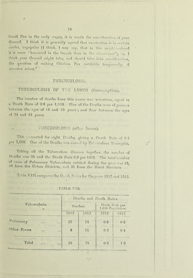 Small Pox in the early stages, it is worth the consideration of your Council. I think it is generally agreed that vaccination is in certain circles, unpopular (1 think, I may say, that in this n'eighl 'mrhood ' it is more honoured in the breach than in the observance), so, T think your Council might take, and should take into consideration, the question of making Chicken Pox notifiable temporarily, if occasion arises.” TUBERCULOSIS. TUBERCULOSIS OF T E LUNGS (Consumption). The number of deaths from this cause was seventeen, equal to a Death Rato of 0 6 per 1,000. Five of the Deaths were of persons between the ages of 15 and 25 years ; and four between the a«es of 25 and 45 years. - i UBERCULOSI3 (other forms). This accounted for eight Deaths, giving a Death Rate of 0 2 per 1,000. One of the Deaths was caused by Tuberculous Uennndtis Caking all the Tuberculous diseases together, the number of Deaths was 25 and the Death Rate 0.8 per 1000. The total number of cases of Pulmonary Tuberculosis notified during the year was 49, 18 from the Urban Districts, and 31 from the Rural Districts. Table VIII compares the Death Rates for the years 1913 and 1912. TABLE VIII. Deaths and Death Rates. Tuberculosis. Number. Death Rate per 1,000 Population. 1913 1912 1913 1912 Pulmonary 17 14 0-6 0-6 Other Forms 8 11 0 2 04 Total 25 25 0-8 10 -I r