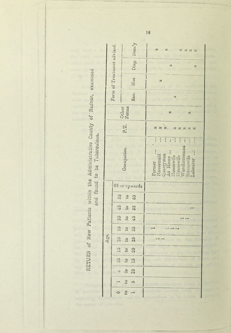j>» 5 * * K A X W •a a> c E C3 X CD O c a CC a zz 0 ” ^ Z3 O § 3 O -<-> u. cd cd XJ 1 1* ^ o -M CD x: ~a -*-» c £ <S JG .1C X3 ctf 0. <4- o £: n: £-4 LU cc: a, & a Eh o o c3 <72 o£ Eh Pi‘ p o -4-> ci a. XXX- x x x x x H3 G G G CD 00 S £ C5 to Hit: rr> .•/•. - 3 O ^ M-l ^ d S 53 4^ .O O p'H M c?«! ft ft 65 or upwards O o >o in -p co ‘O o ‘O 43 lO *0 O ‘C^ CO 4-5 ^ to O Q lO CM 43 CO O o iO CM 4-» CM O O r--« 43 CM O o *o rH 43 r-< O O ’•C3 J~-< Warehouseman